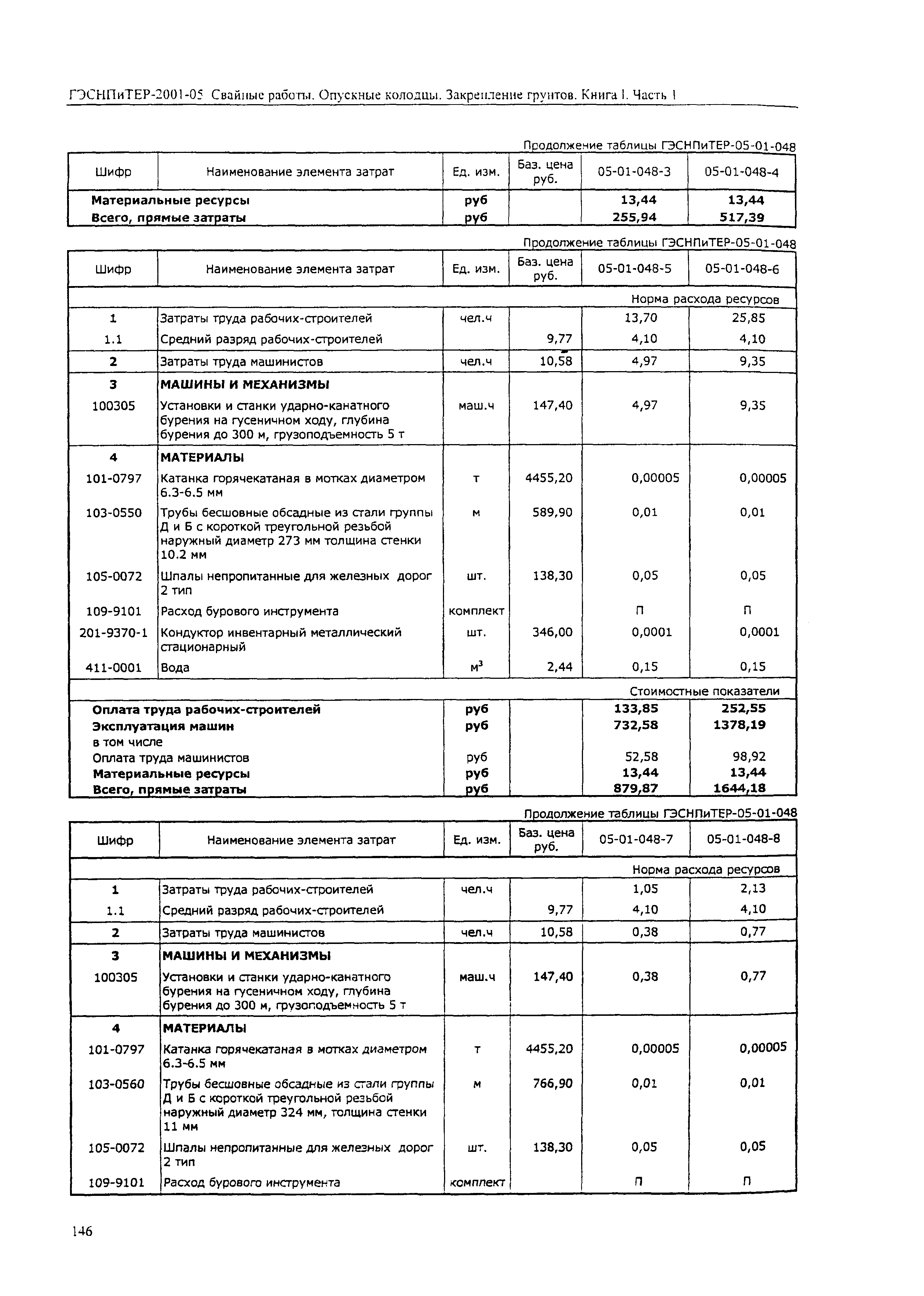 ГЭСНПиТЕР 2001-05 (I)