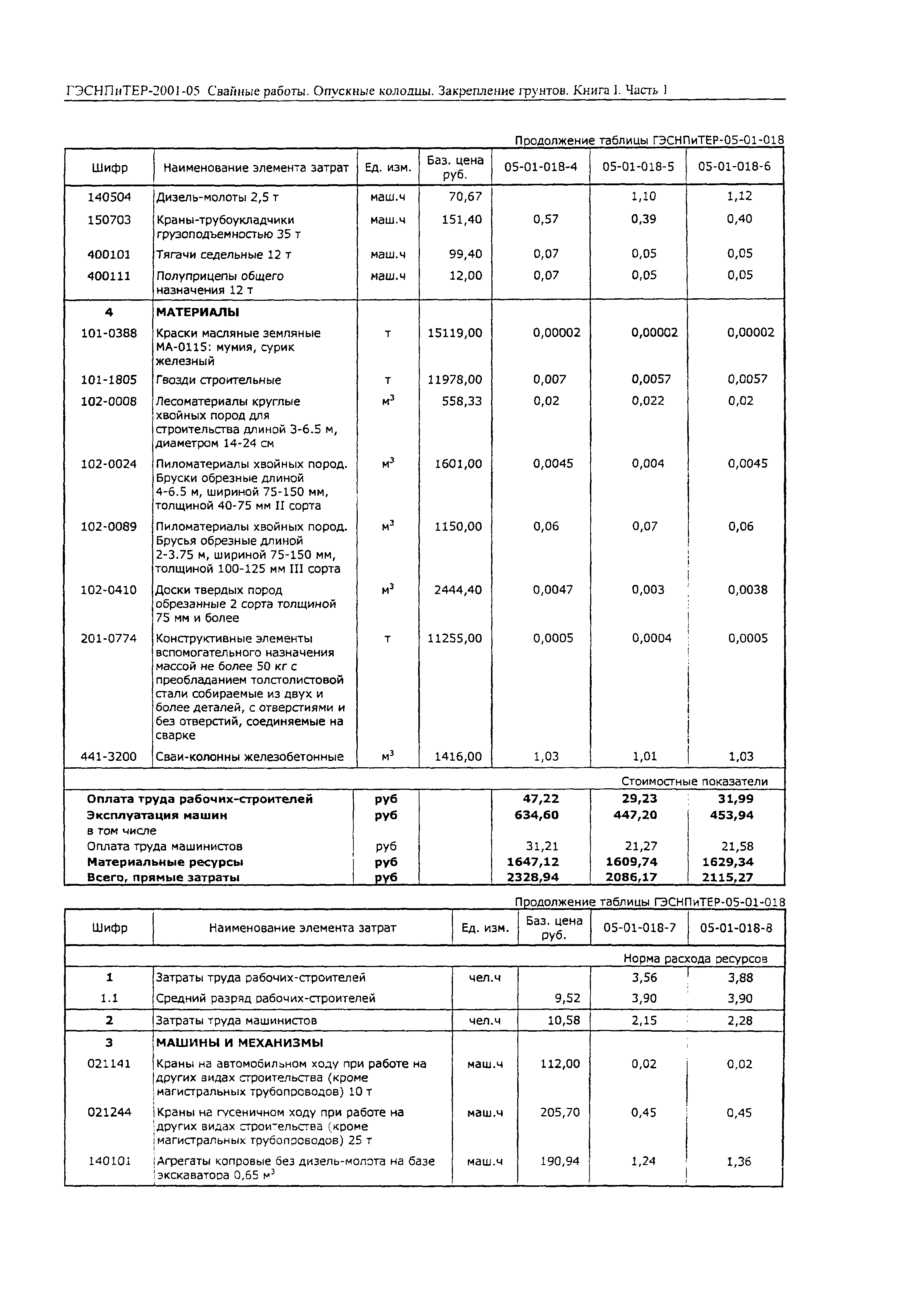 ГЭСНПиТЕР 2001-05 (I)