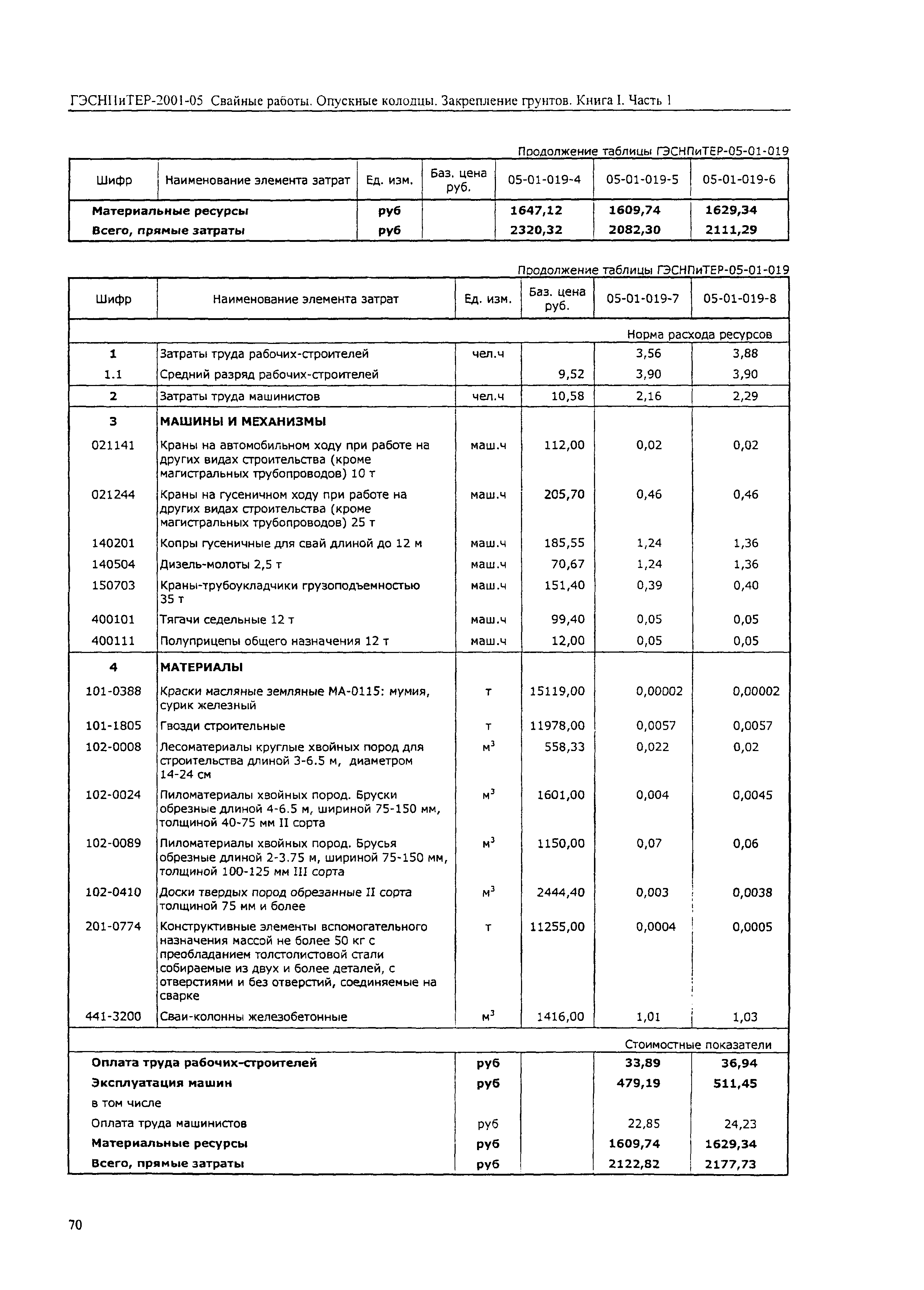 ГЭСНПиТЕР 2001-05 (I)