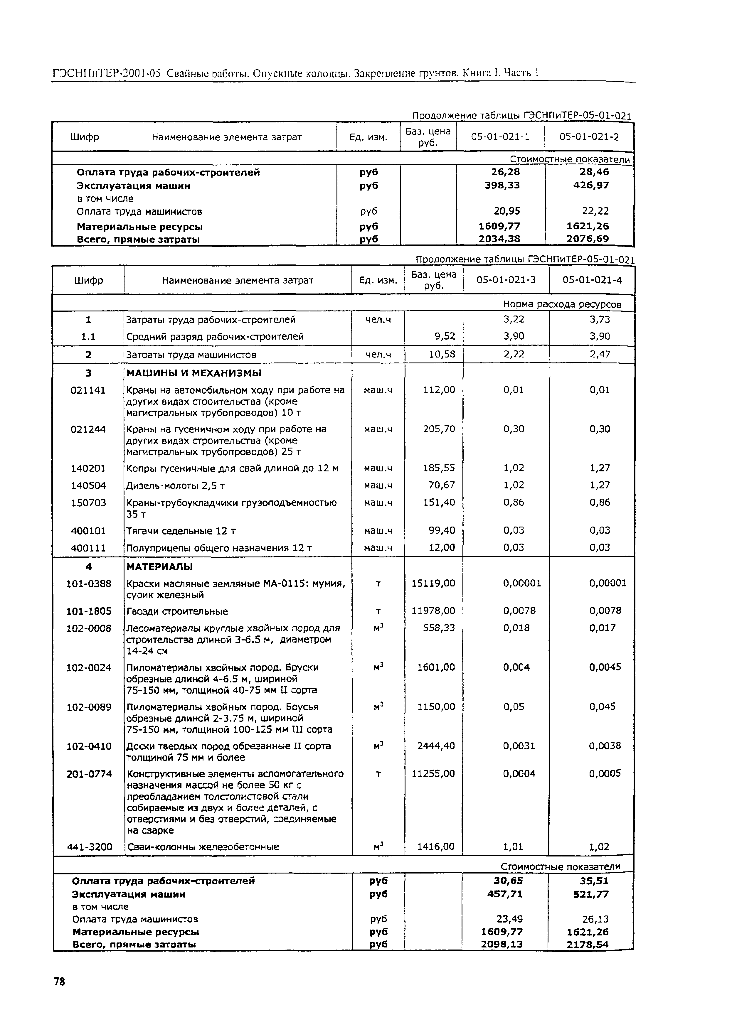 ГЭСНПиТЕР 2001-05 (I)