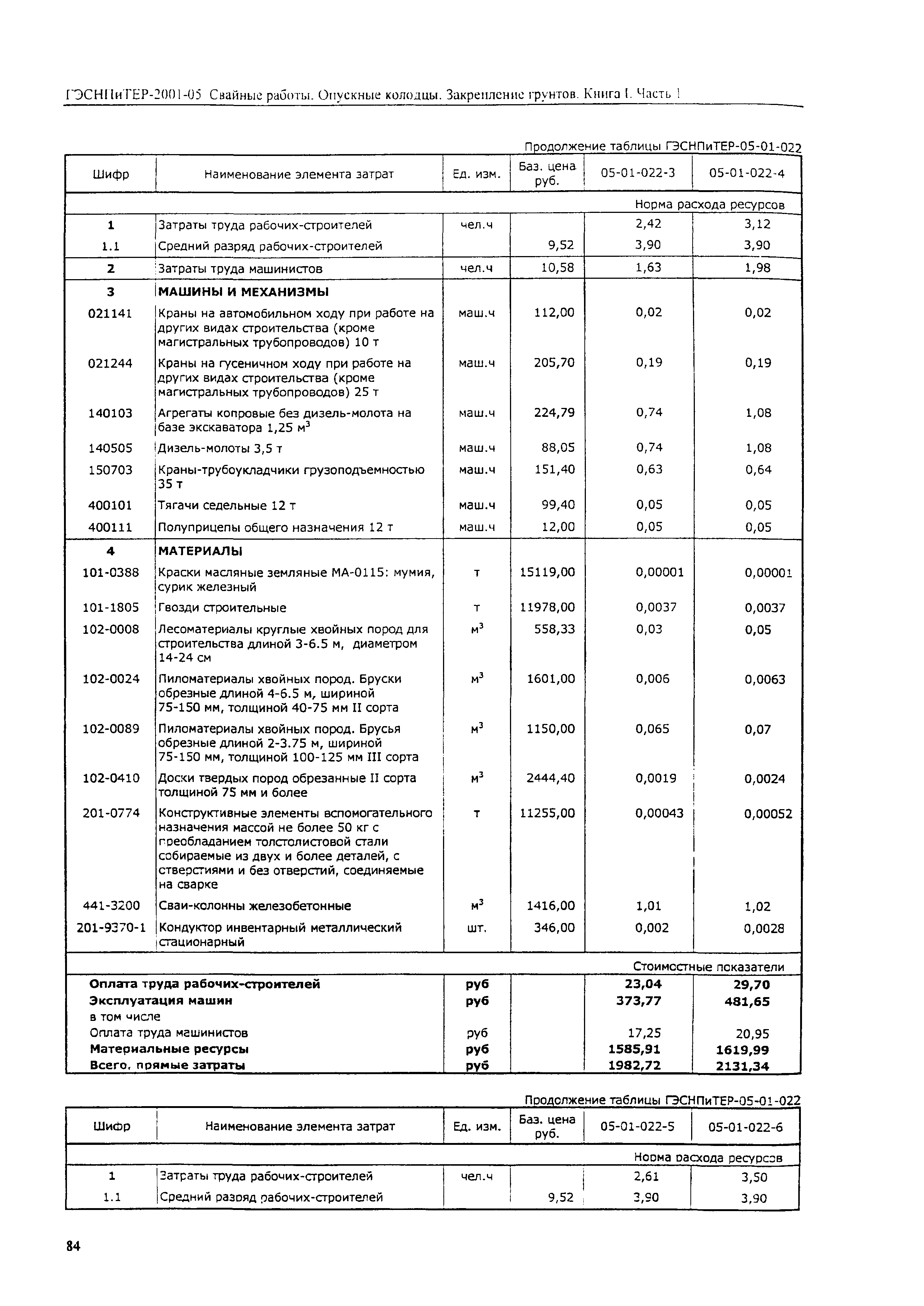 ГЭСНПиТЕР 2001-05 (I)