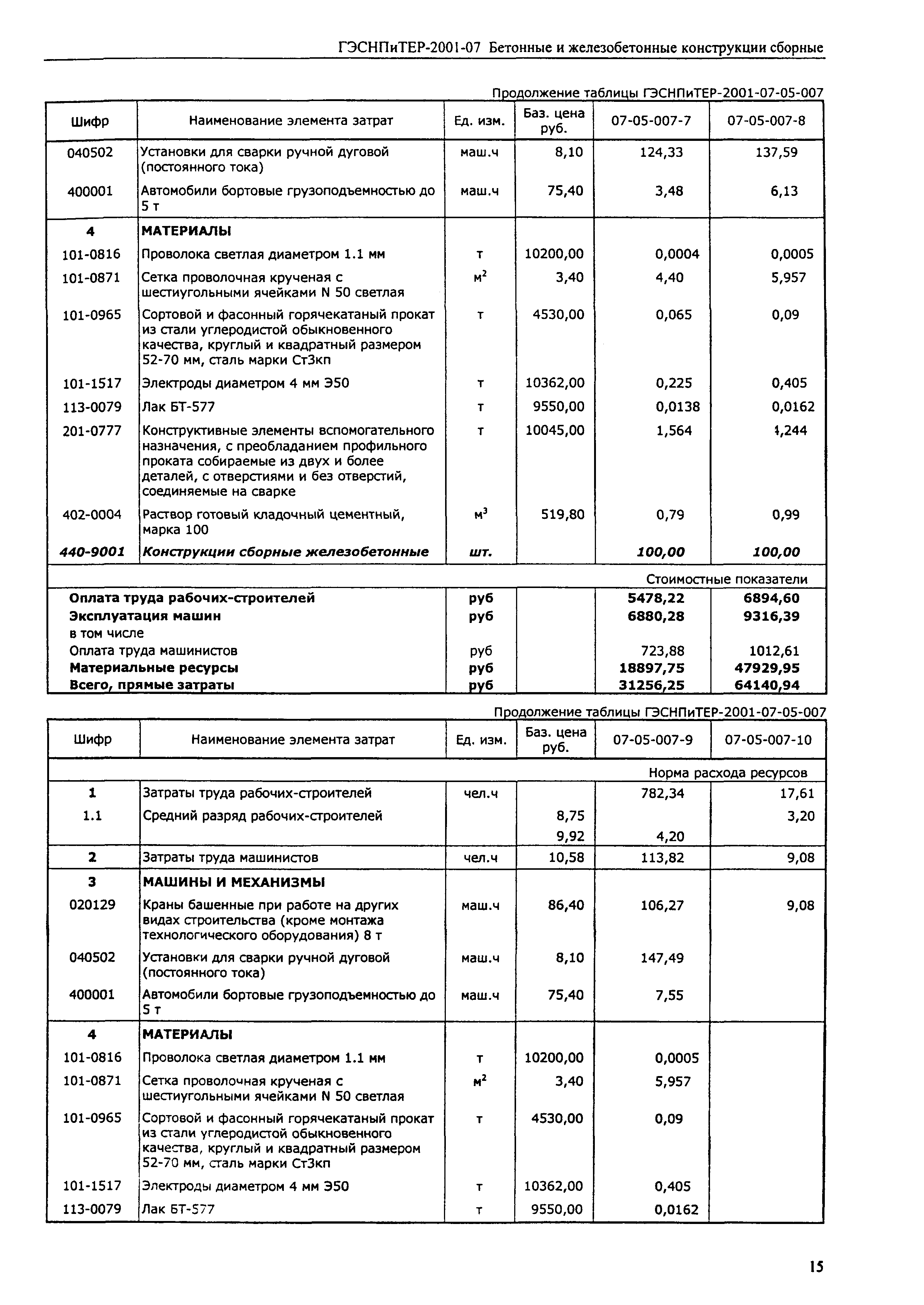 ГЭСНПиТЕР 2001-07 (III)