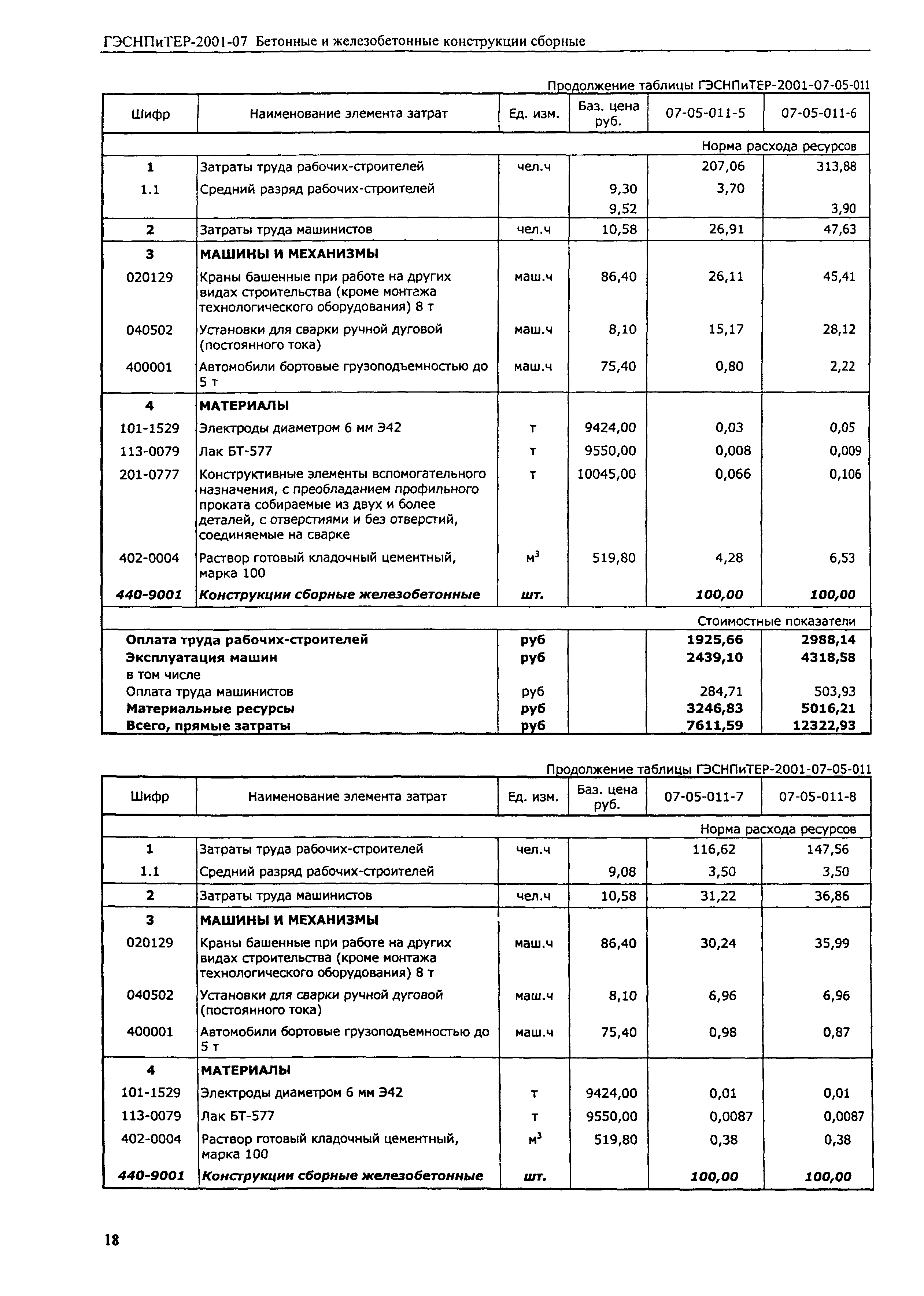 ГЭСНПиТЕР 2001-07 (III)