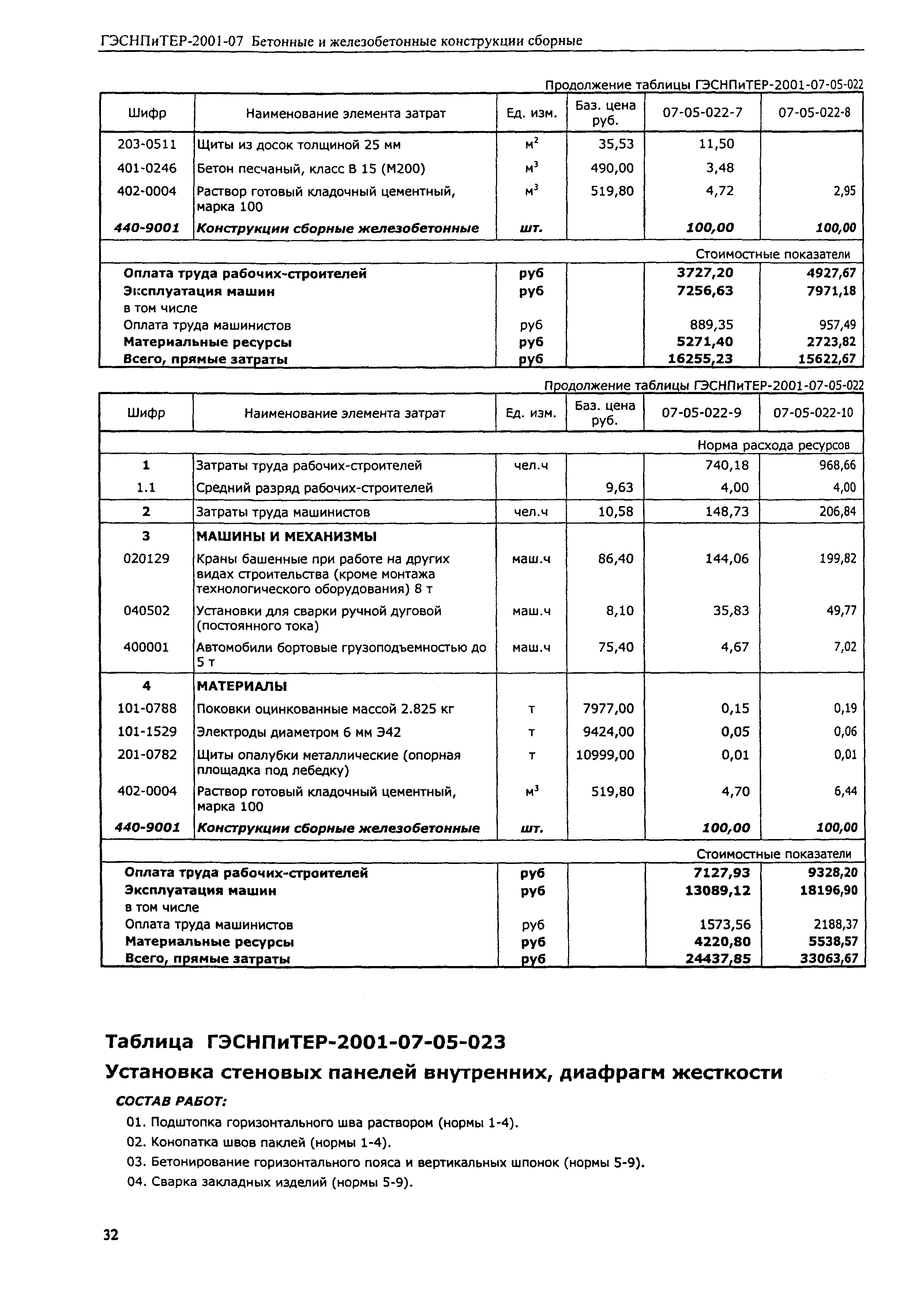 ГЭСНПиТЕР 2001-07 (III)