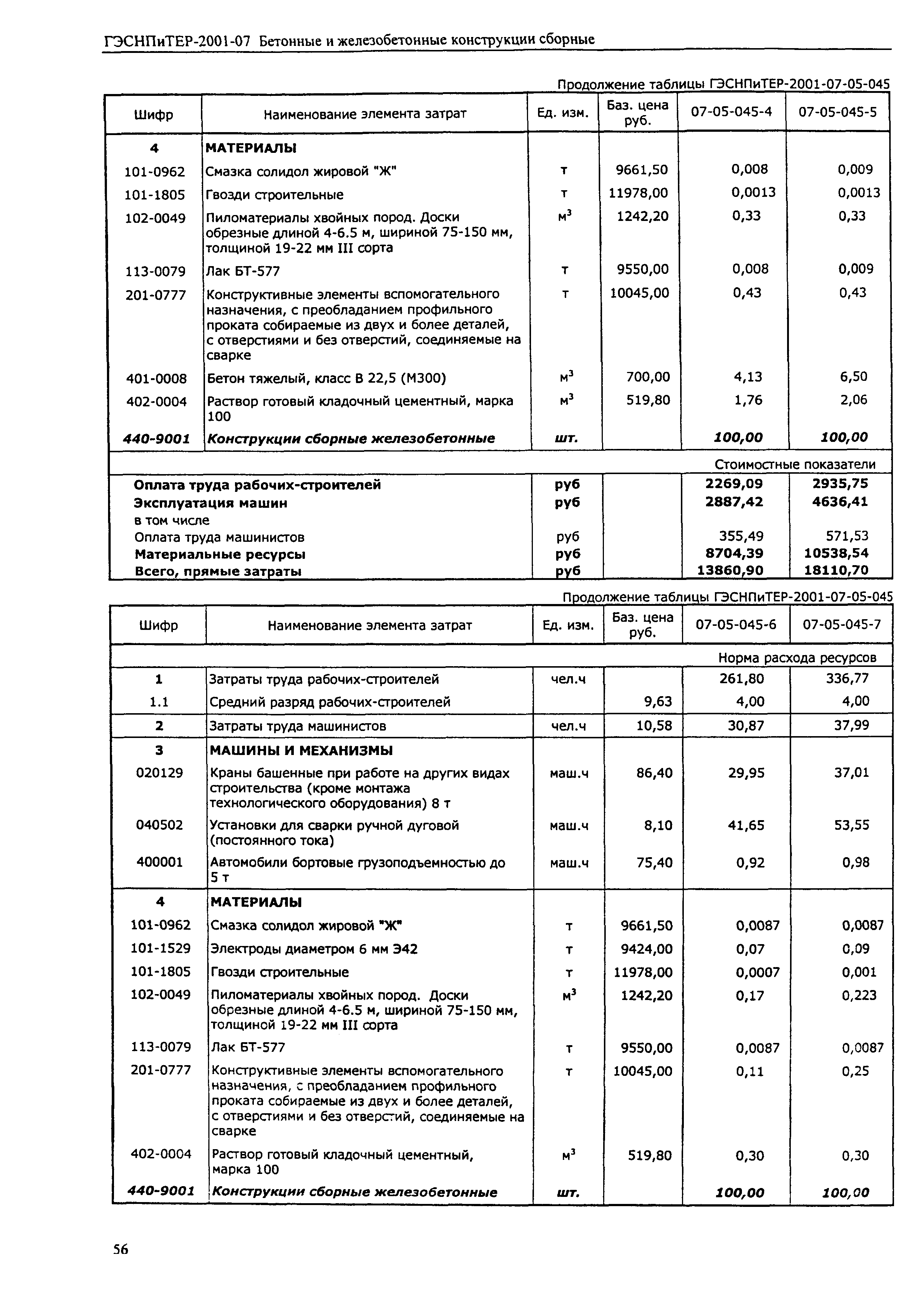 ГЭСНПиТЕР 2001-07 (III)