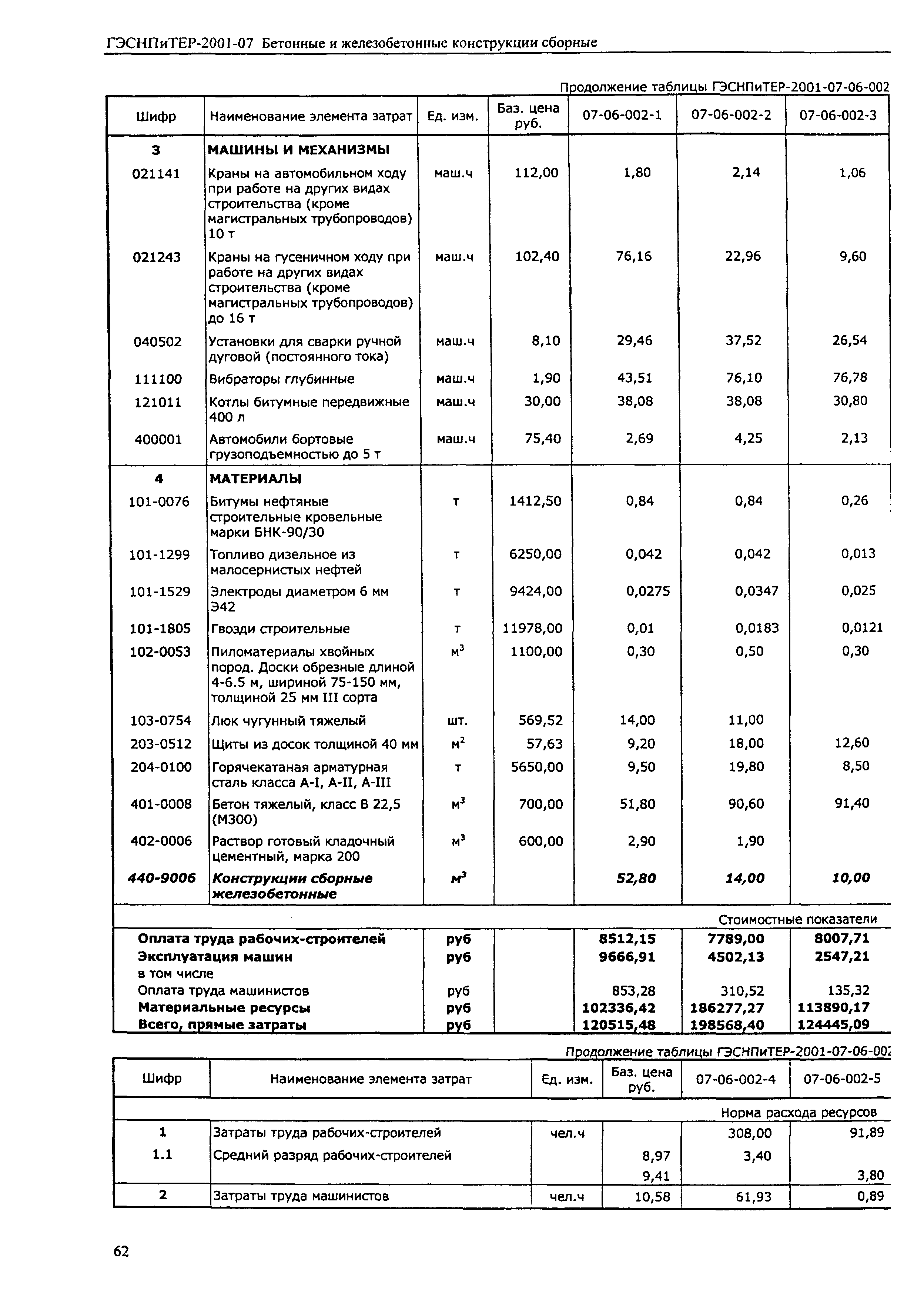 ГЭСНПиТЕР 2001-07 (III)