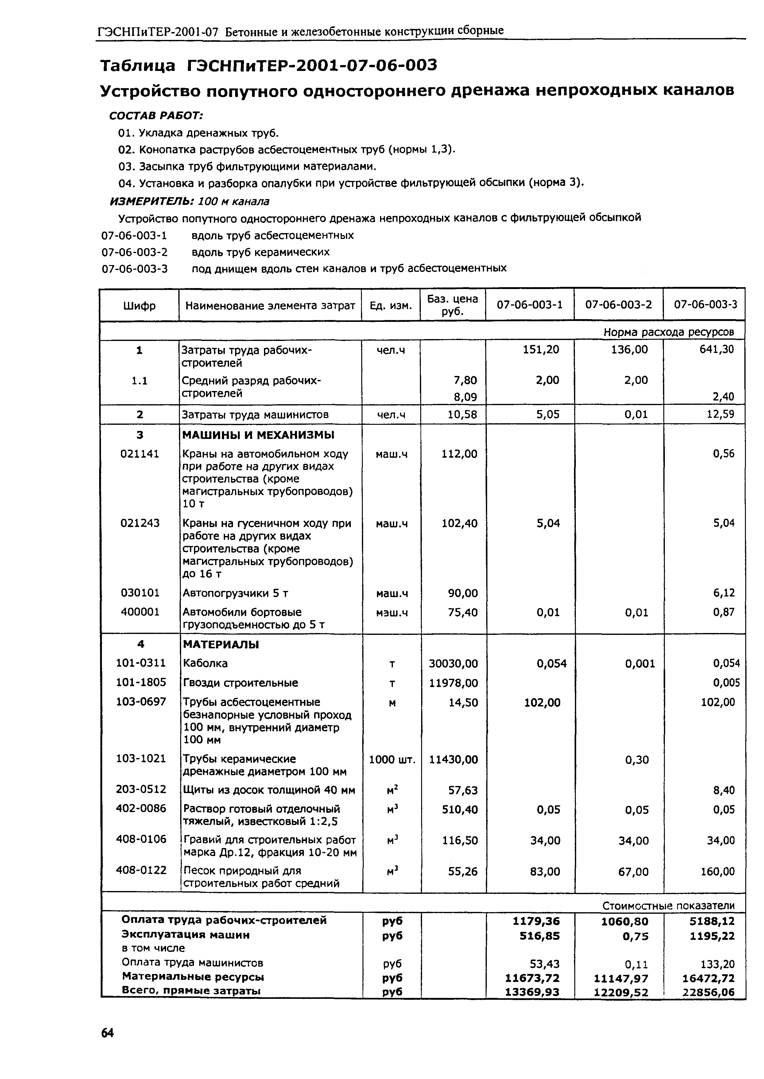 ГЭСНПиТЕР 2001-07 (III)