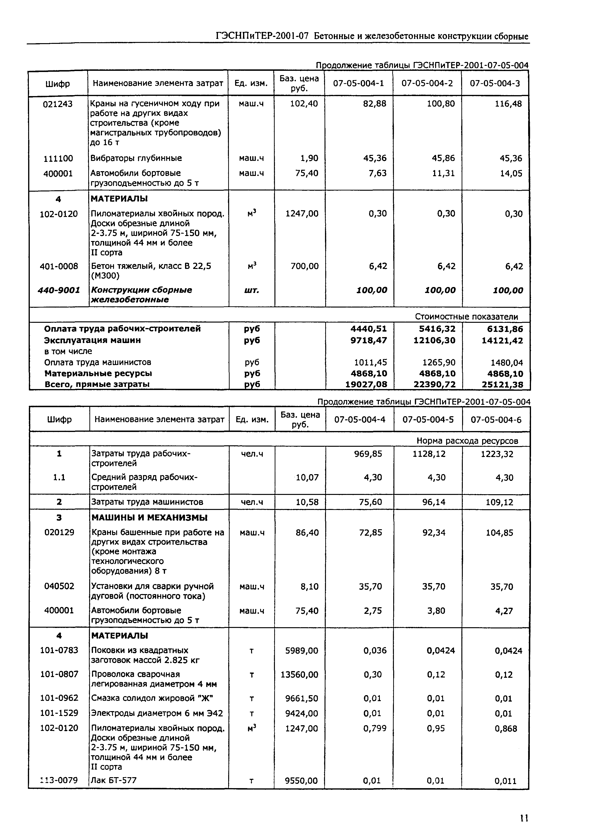 ГЭСНПиТЕР 2001-07 (III)