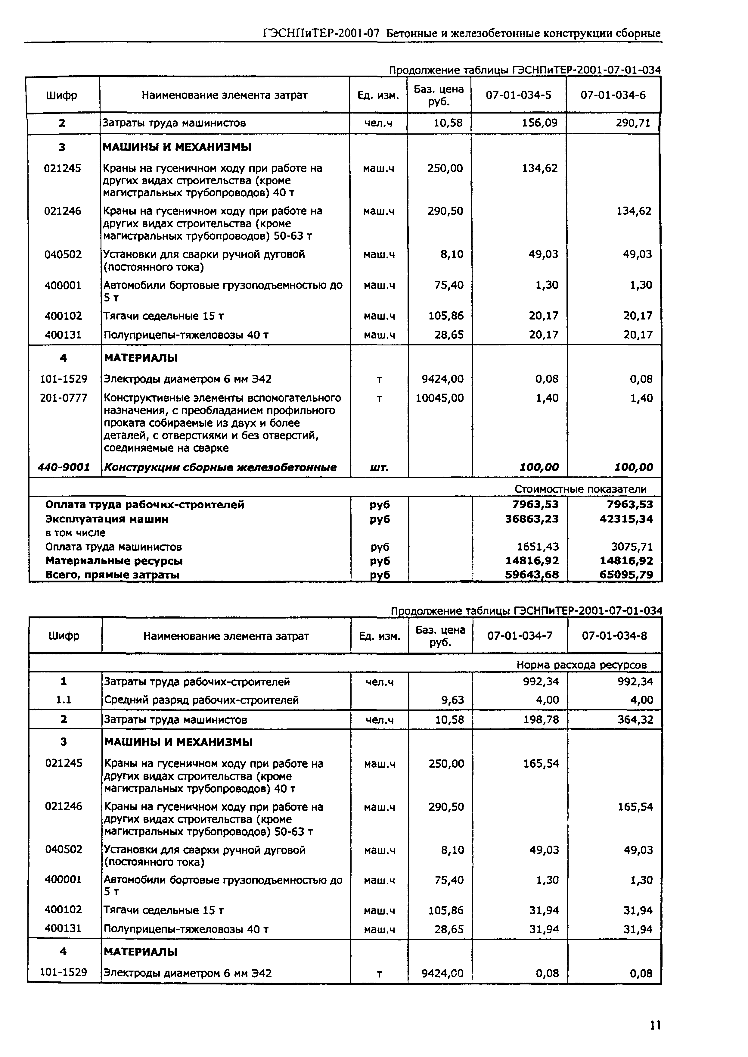 ГЭСНПиТЕР 2001-07 (II)