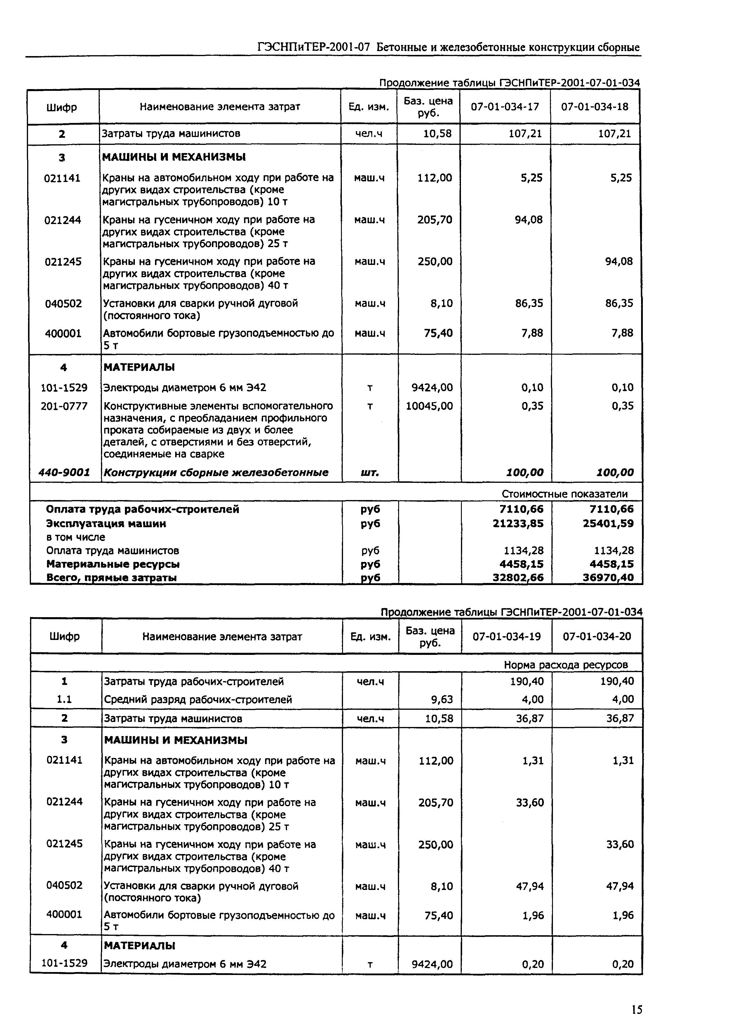 ГЭСНПиТЕР 2001-07 (II)