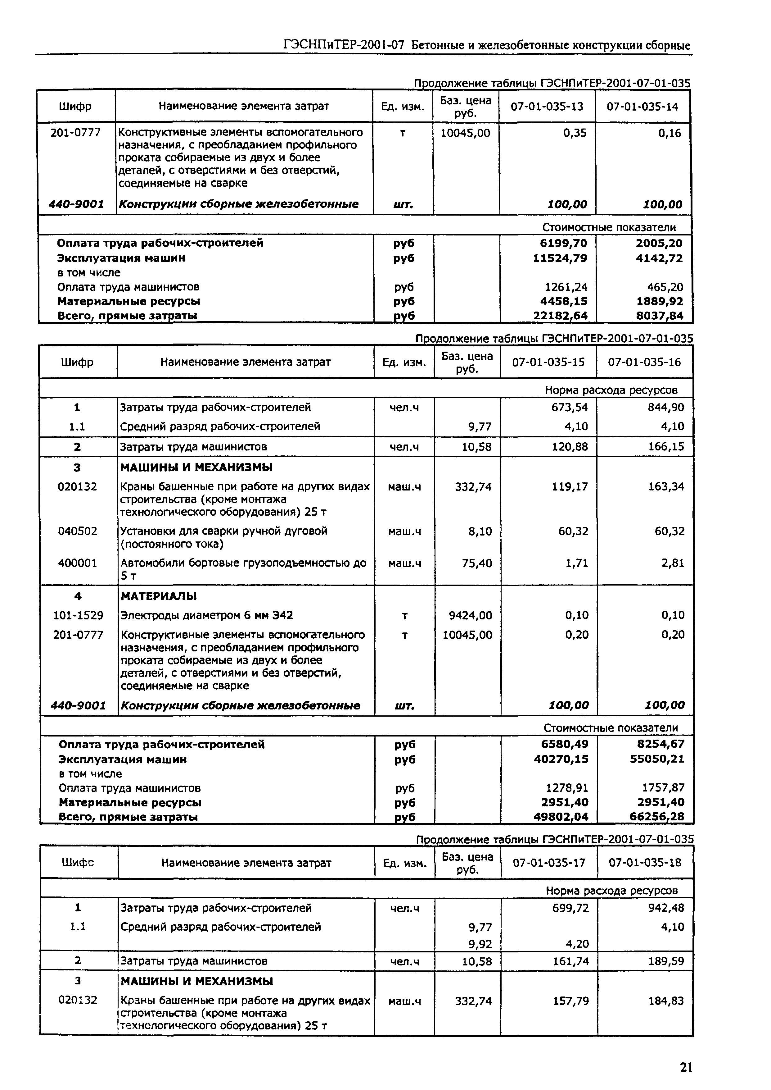 ГЭСНПиТЕР 2001-07 (II)