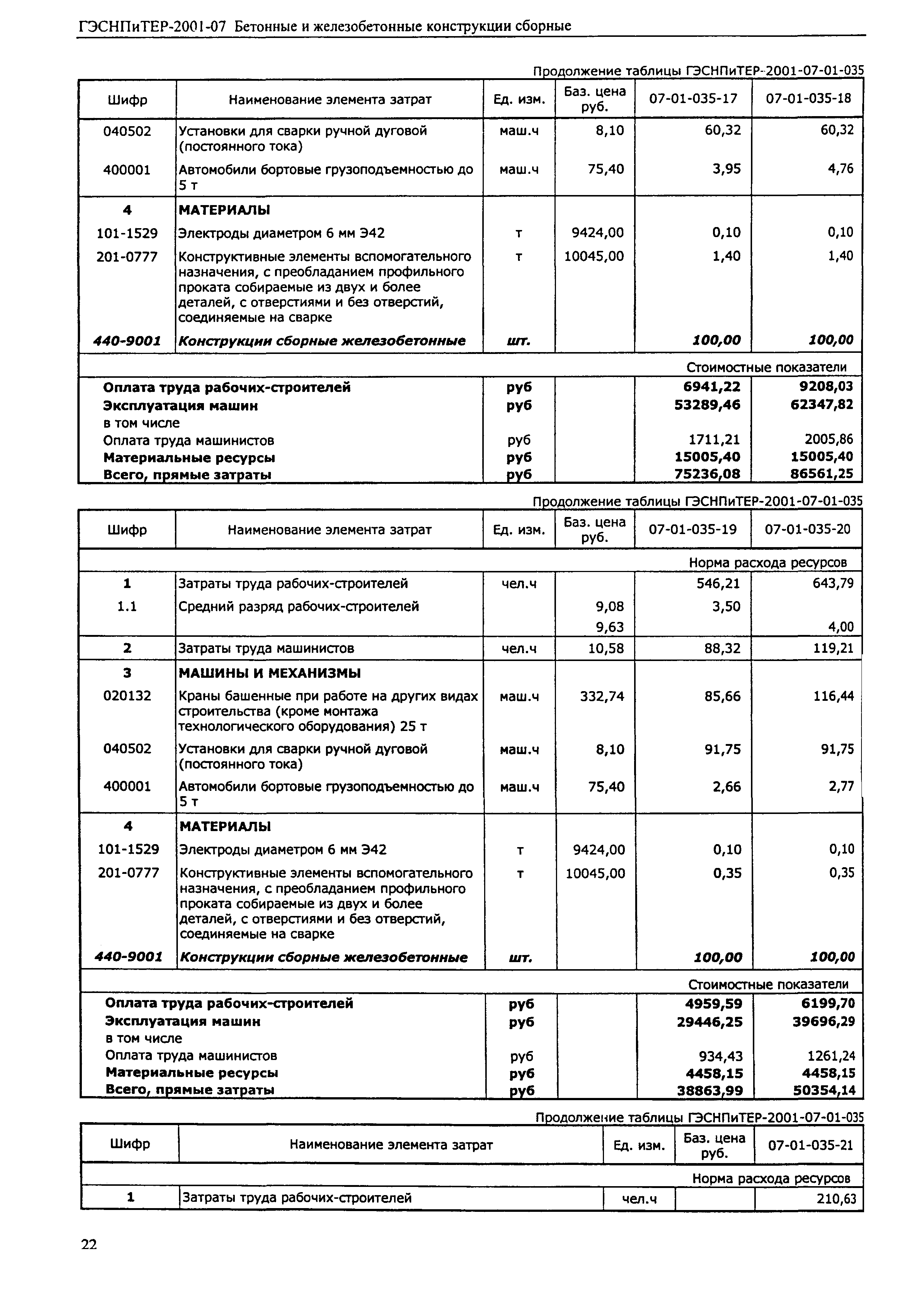 ГЭСНПиТЕР 2001-07 (II)