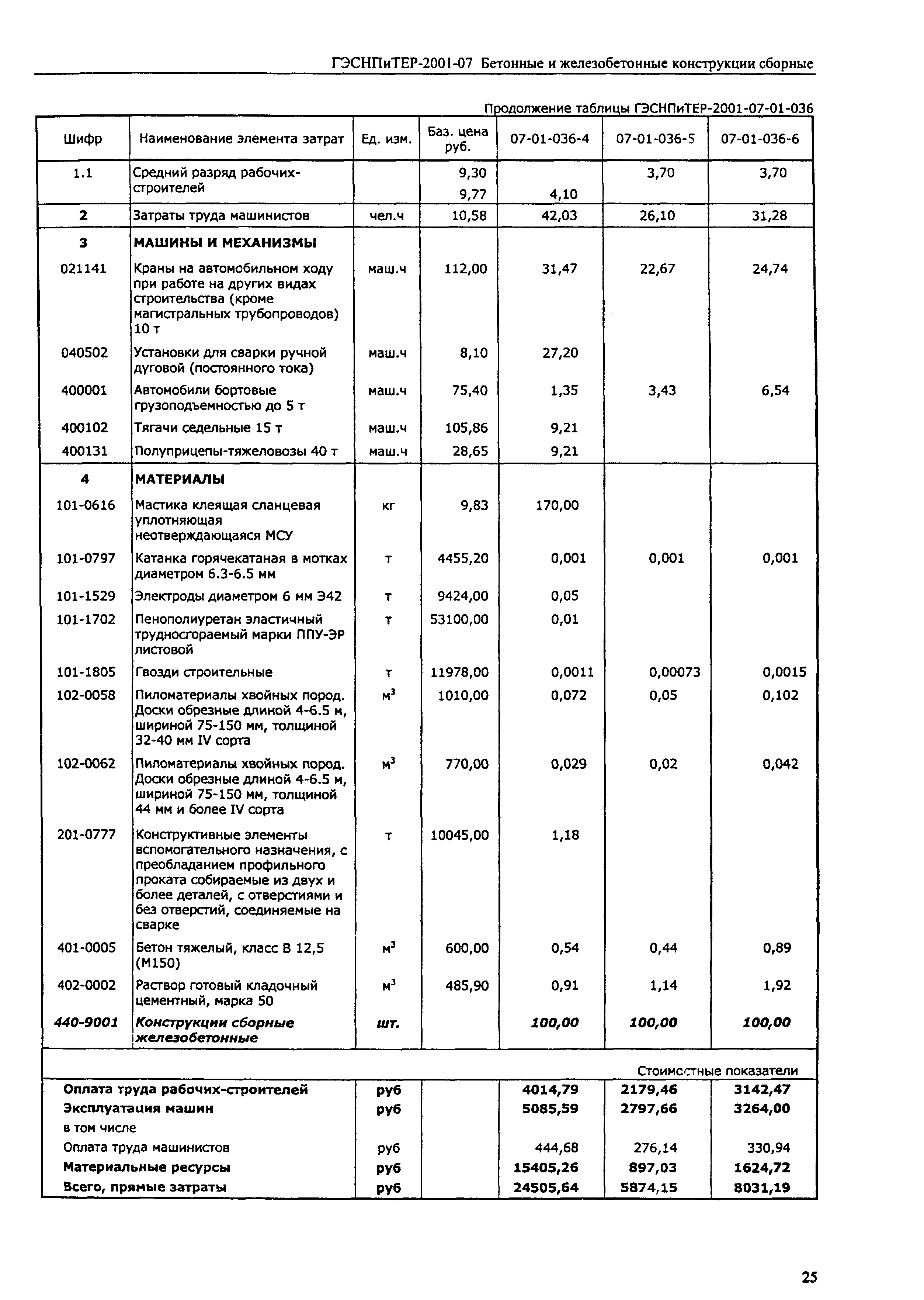 ГЭСНПиТЕР 2001-07 (II)