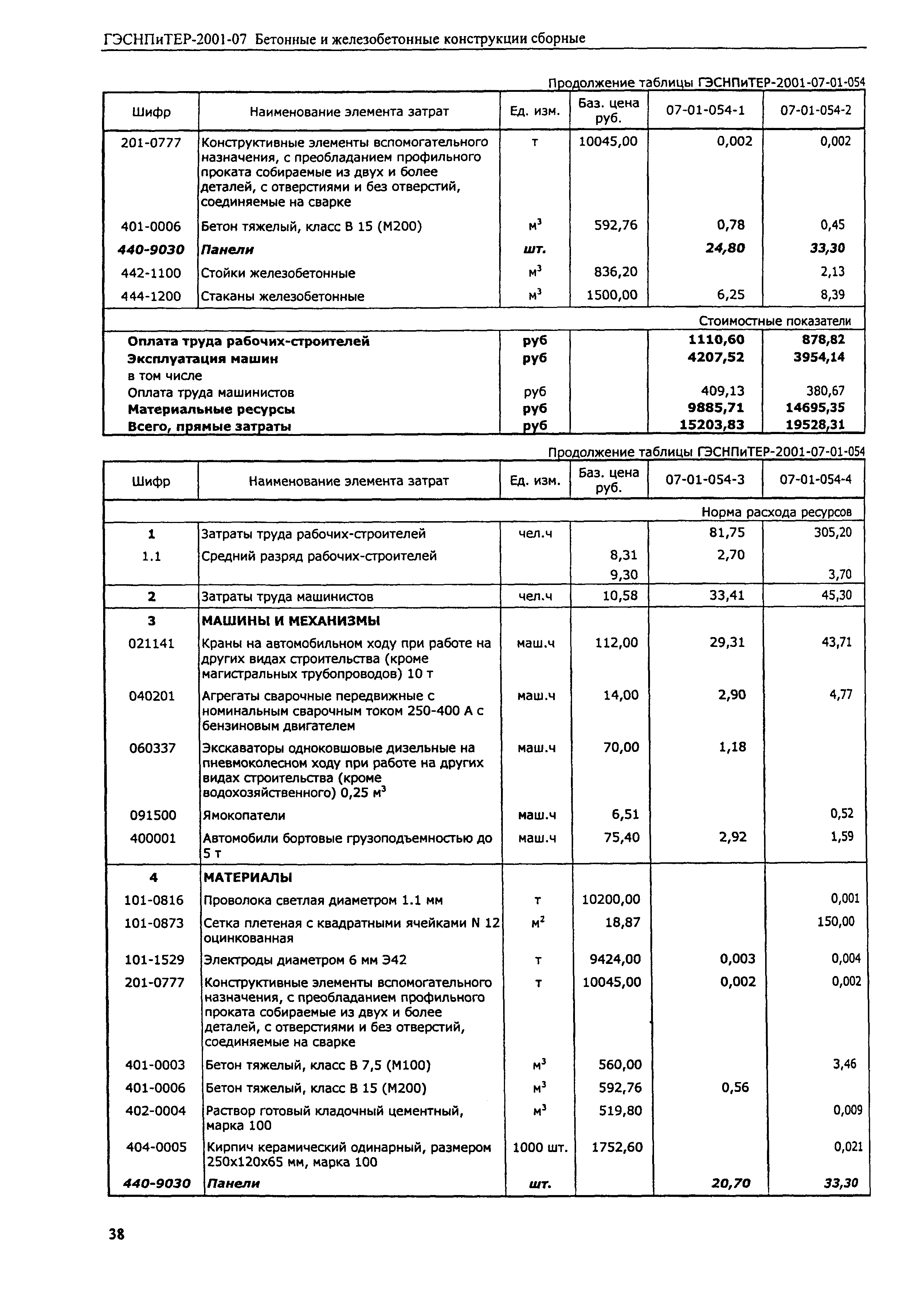 ГЭСНПиТЕР 2001-07 (II)