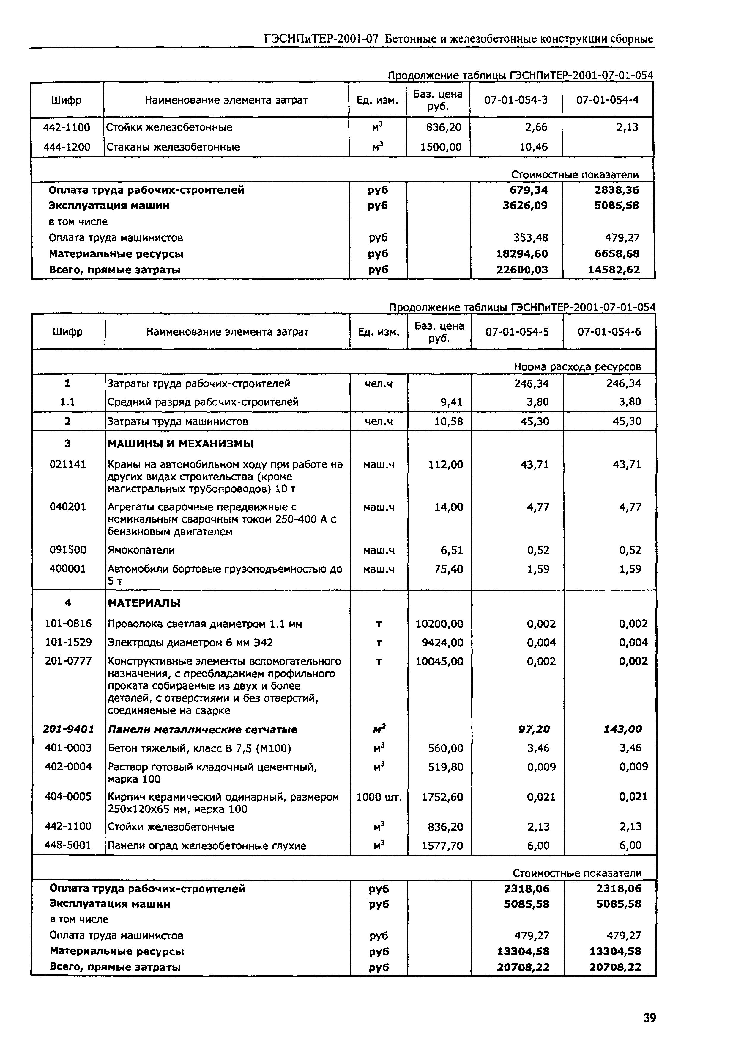 ГЭСНПиТЕР 2001-07 (II)