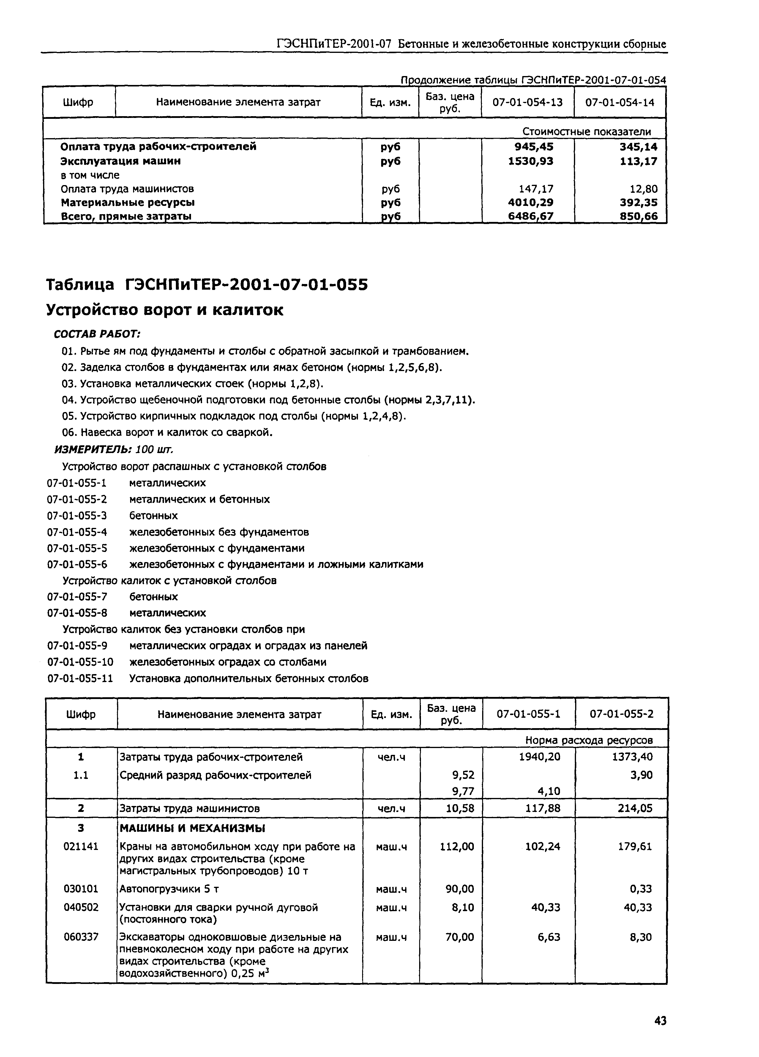 ГЭСНПиТЕР 2001-07 (II)