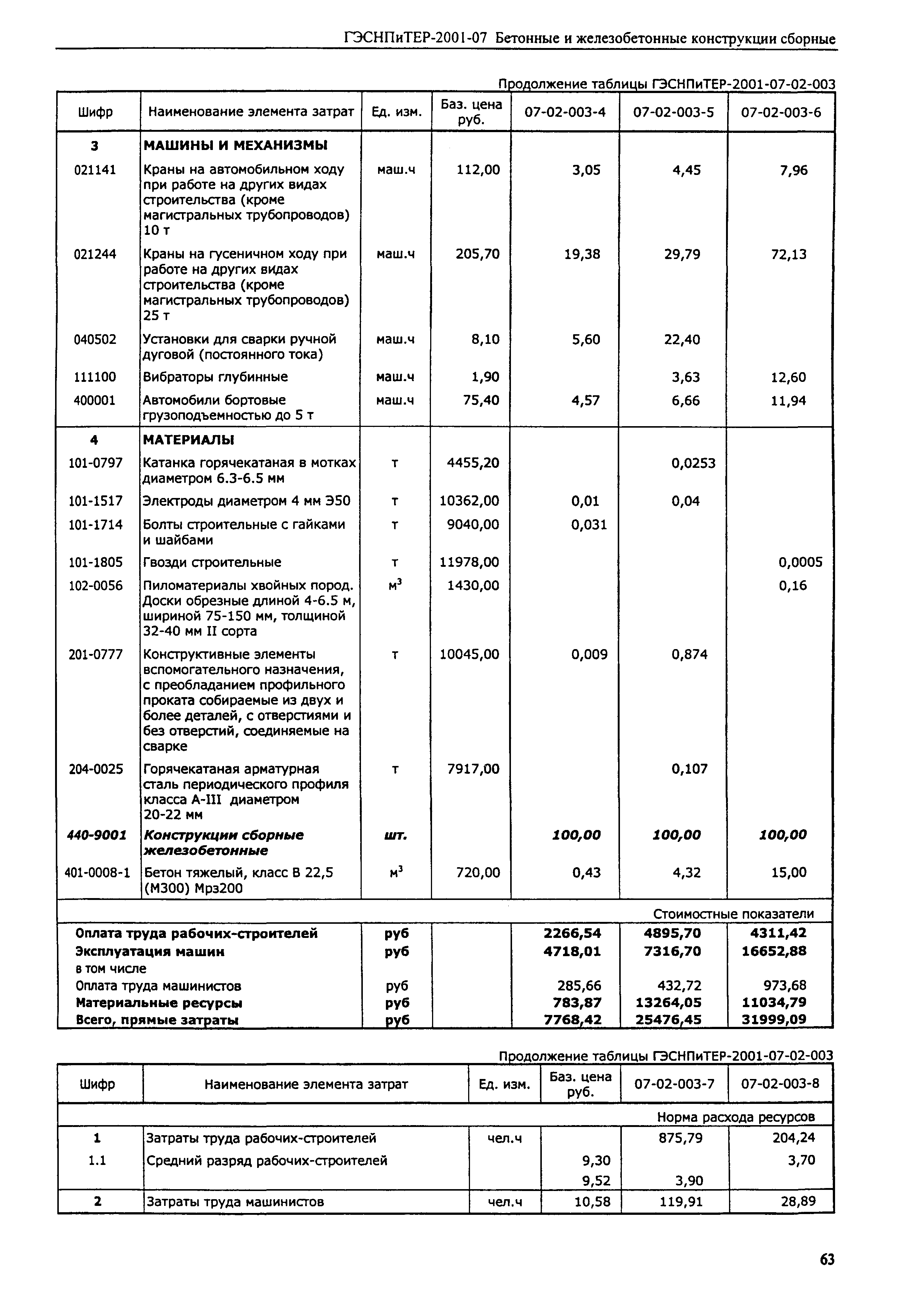 ГЭСНПиТЕР 2001-07 (II)