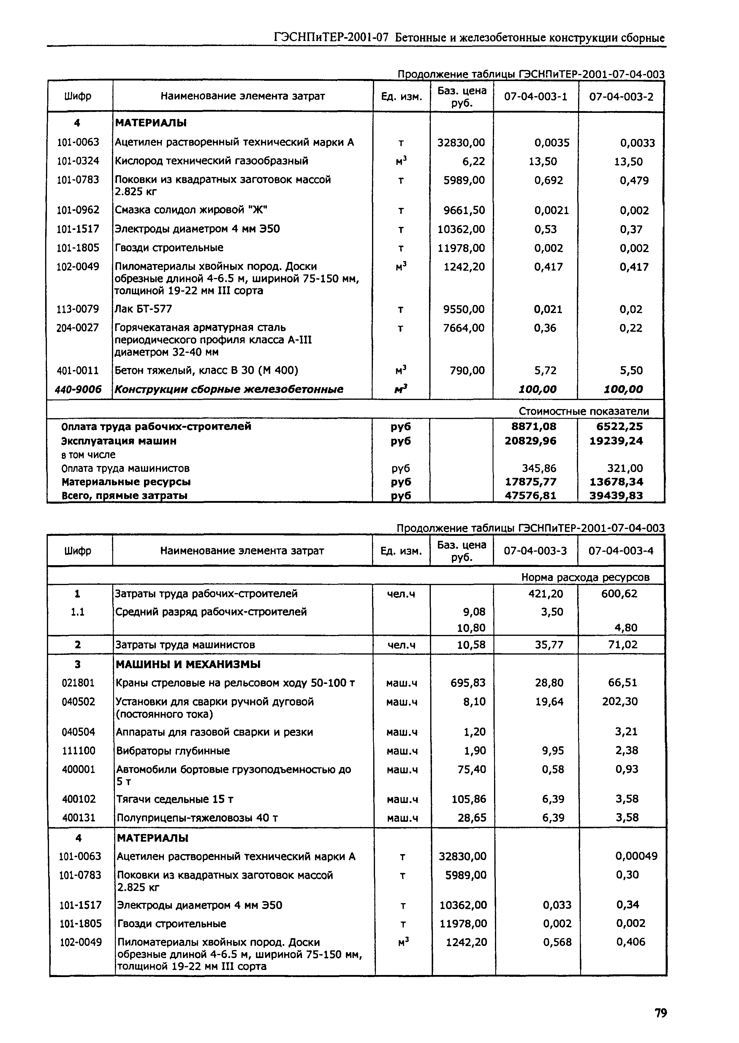 ГЭСНПиТЕР 2001-07 (II)