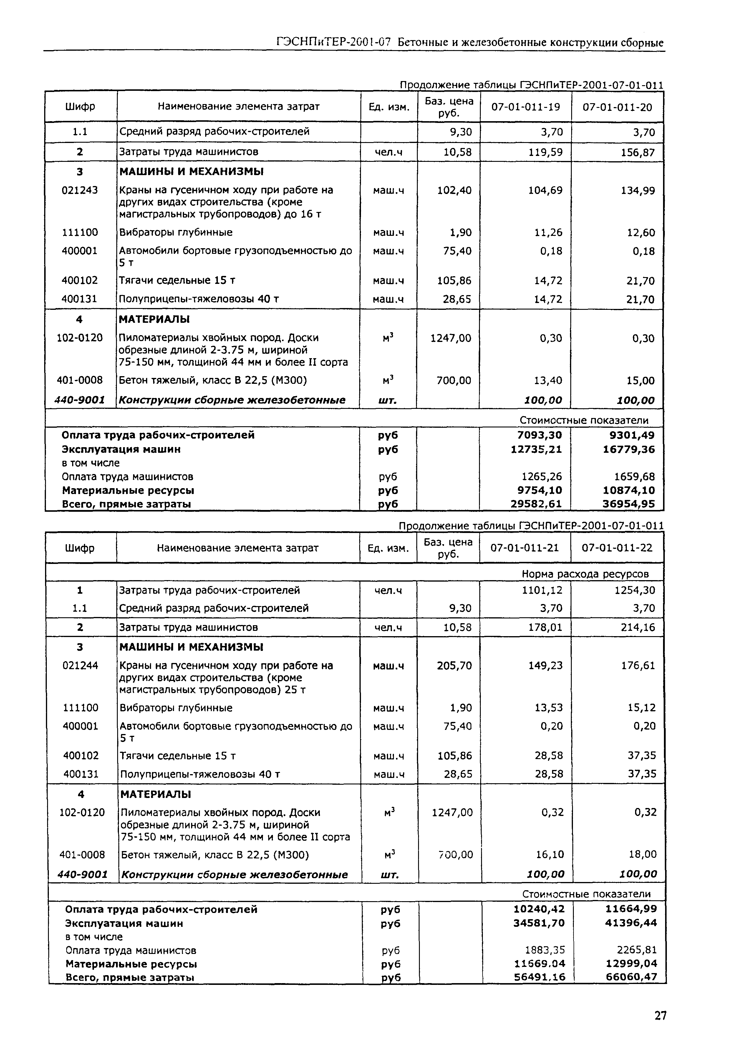 ГЭСНПиТЕР 2001-07 (I)