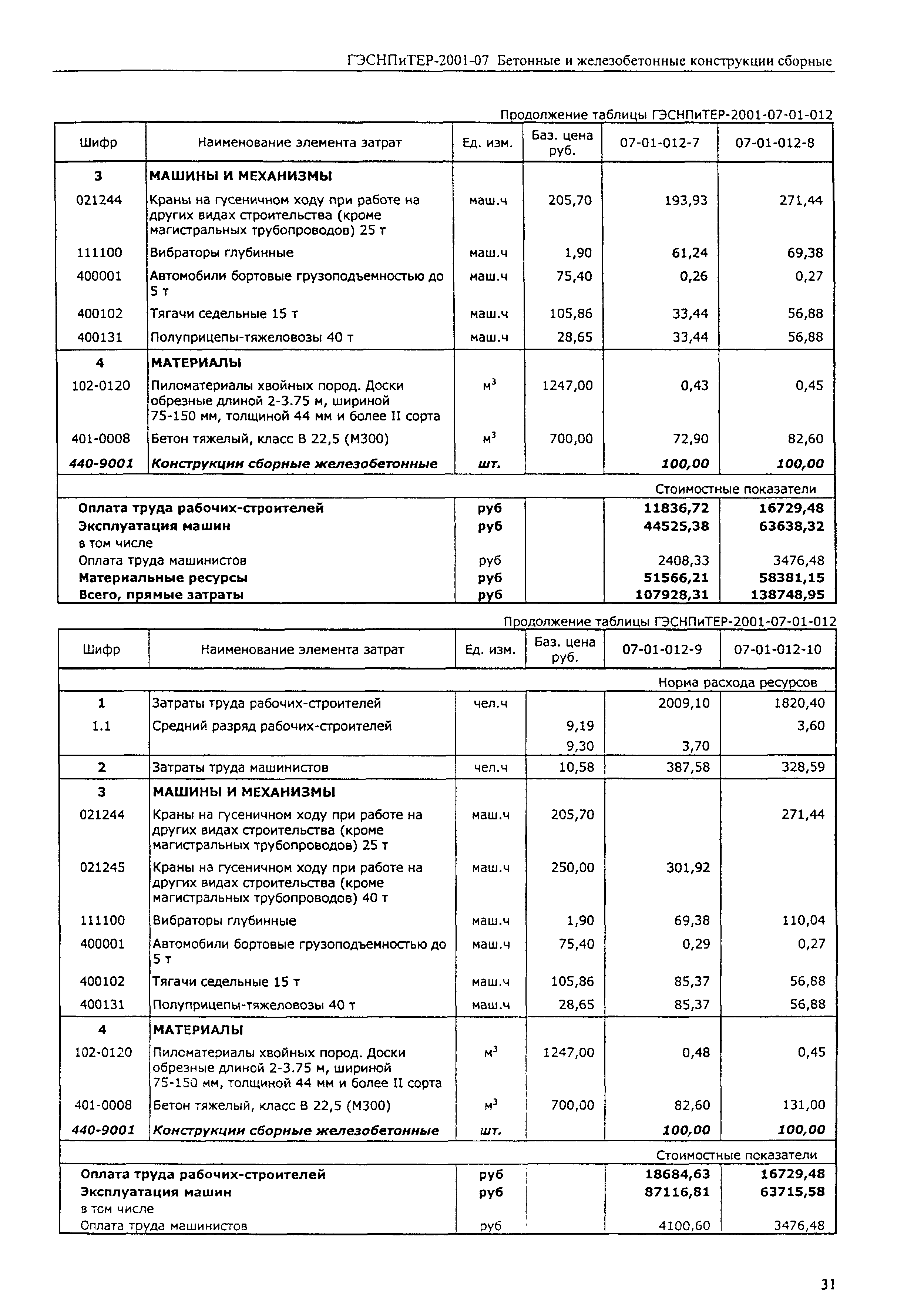 ГЭСНПиТЕР 2001-07 (I)