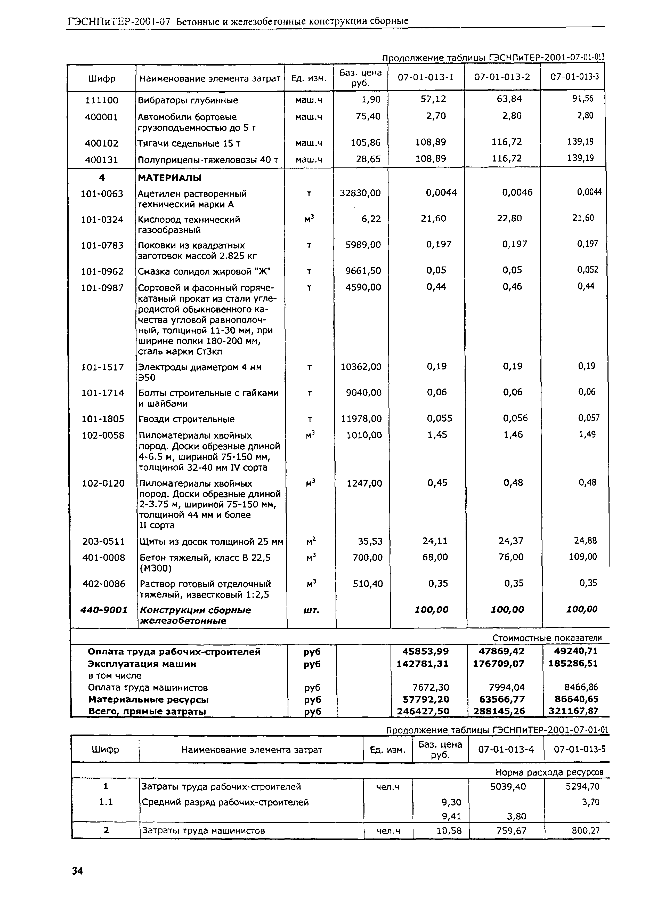 ГЭСНПиТЕР 2001-07 (I)