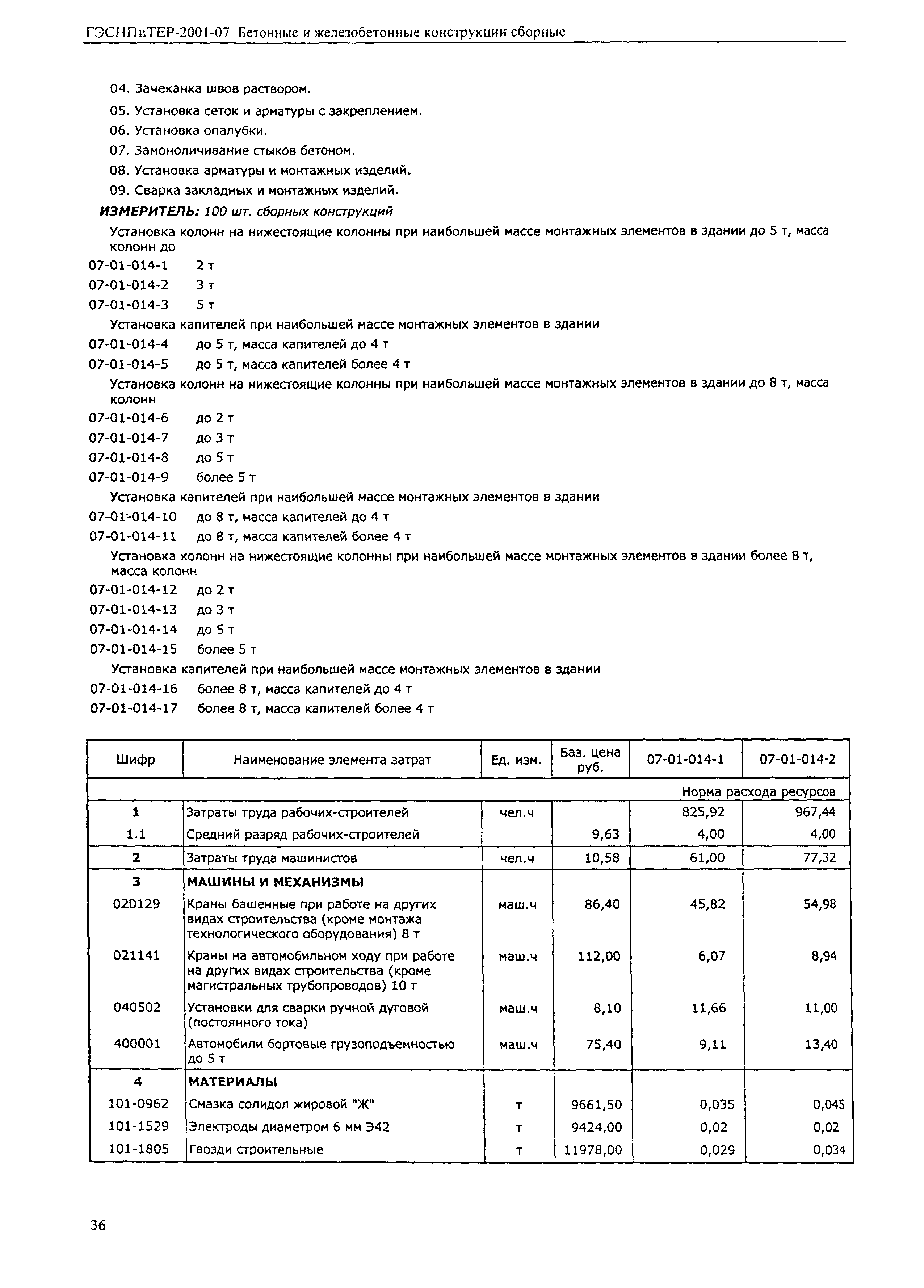 ГЭСНПиТЕР 2001-07 (I)