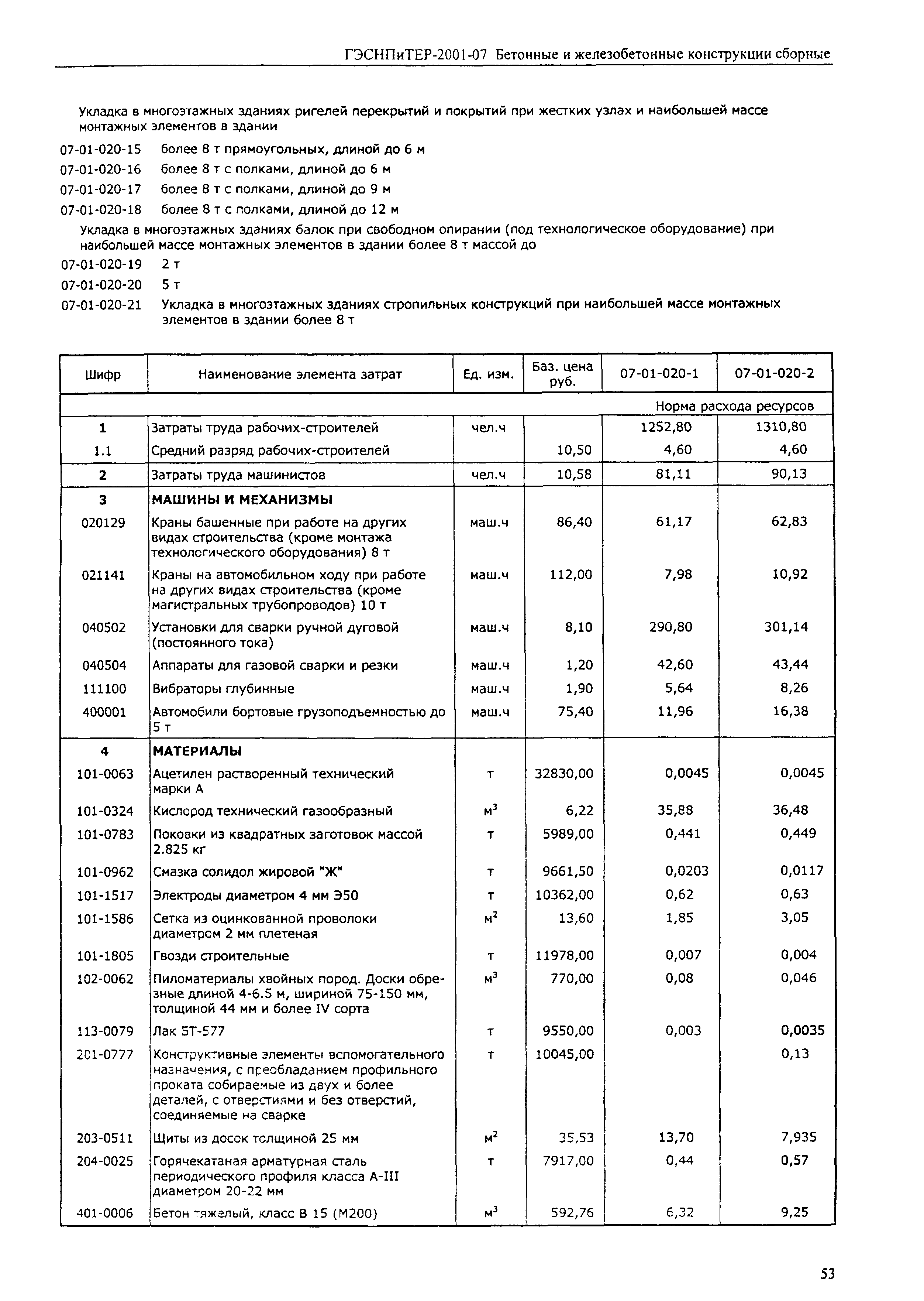 ГЭСНПиТЕР 2001-07 (I)