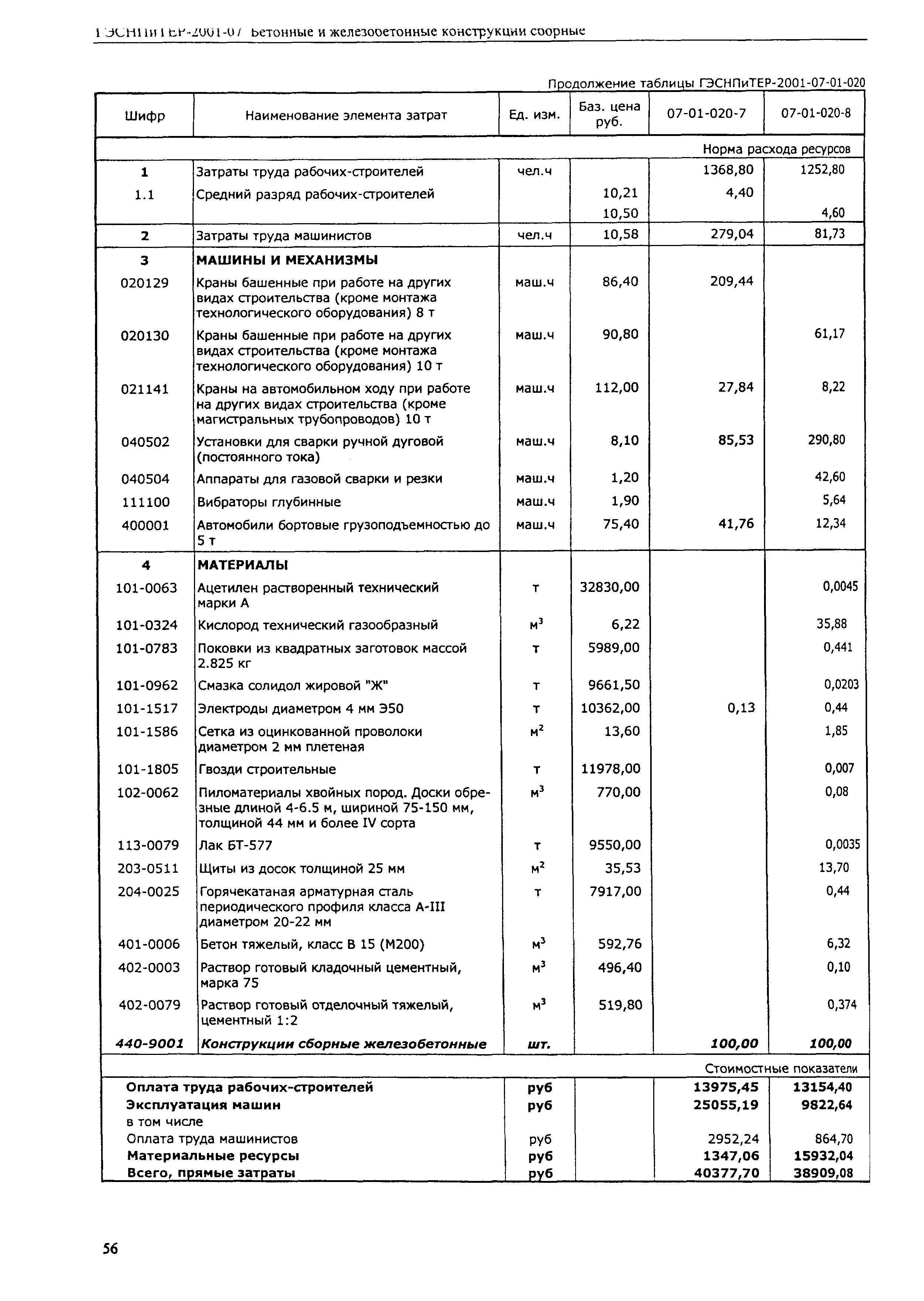 ГЭСНПиТЕР 2001-07 (I)