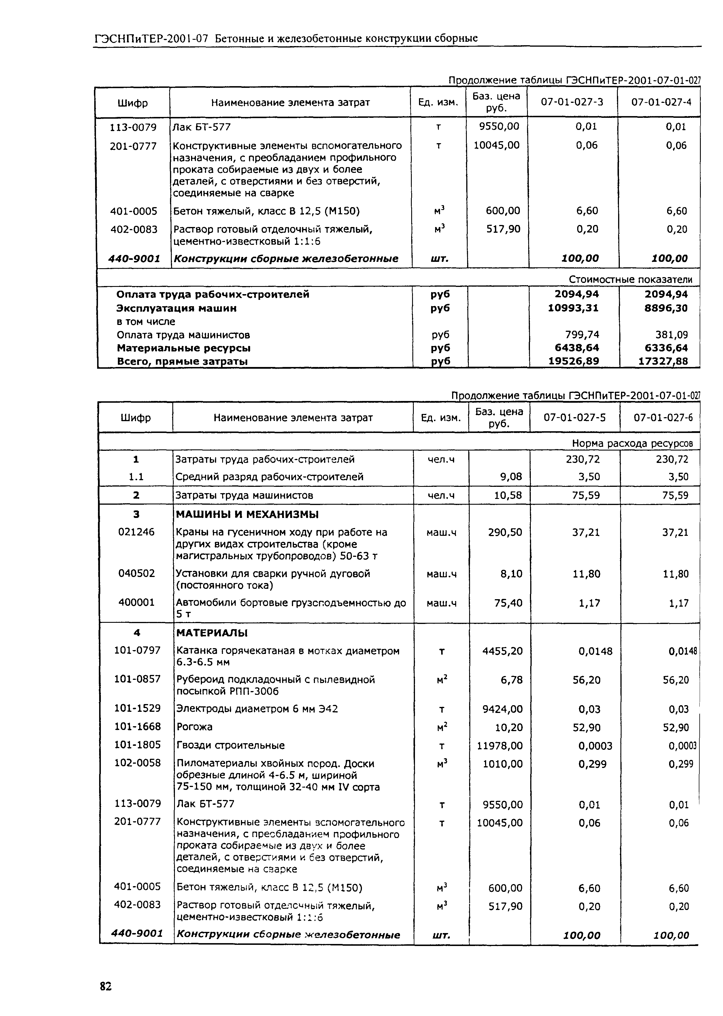 ГЭСНПиТЕР 2001-07 (I)