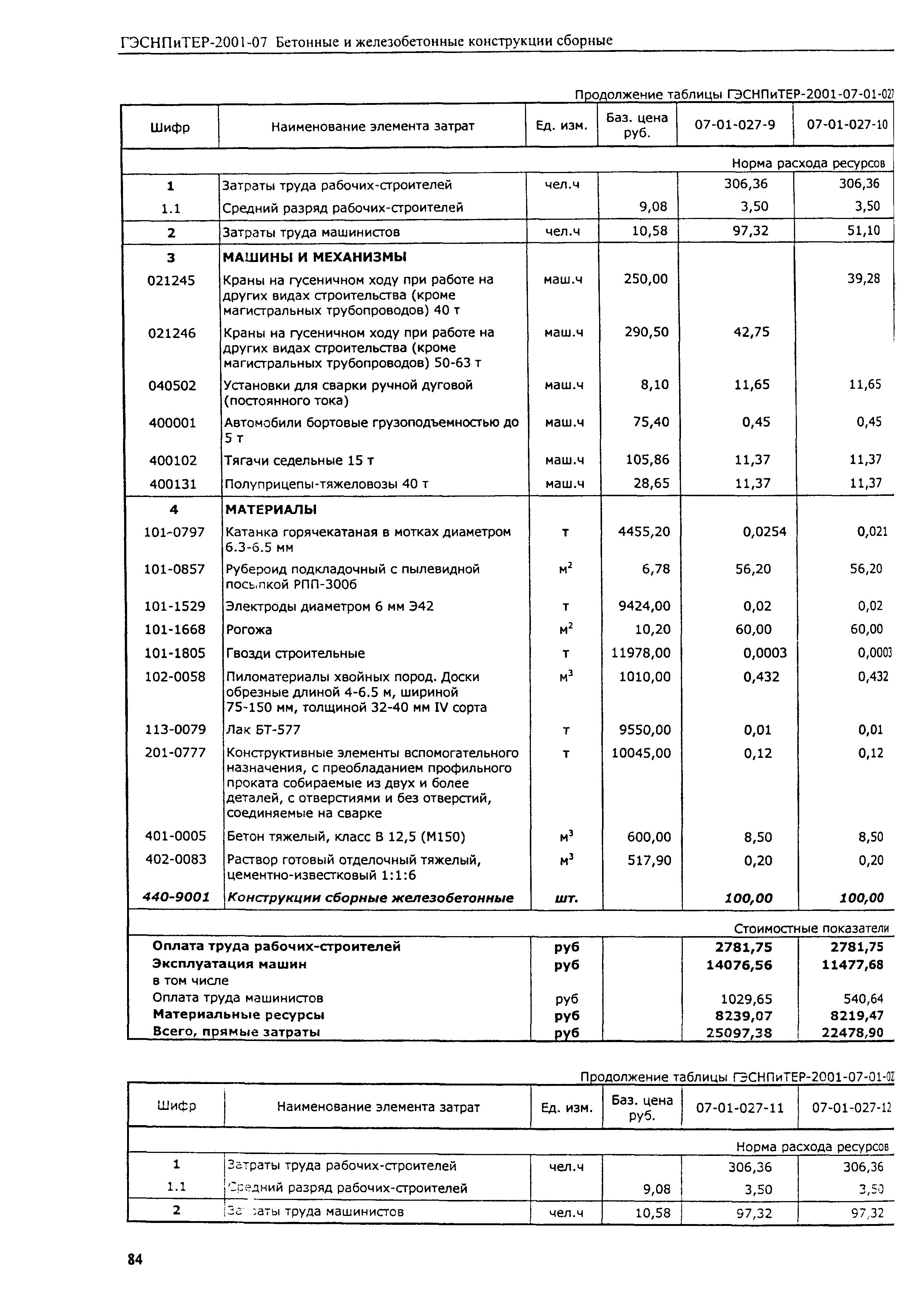 ГЭСНПиТЕР 2001-07 (I)