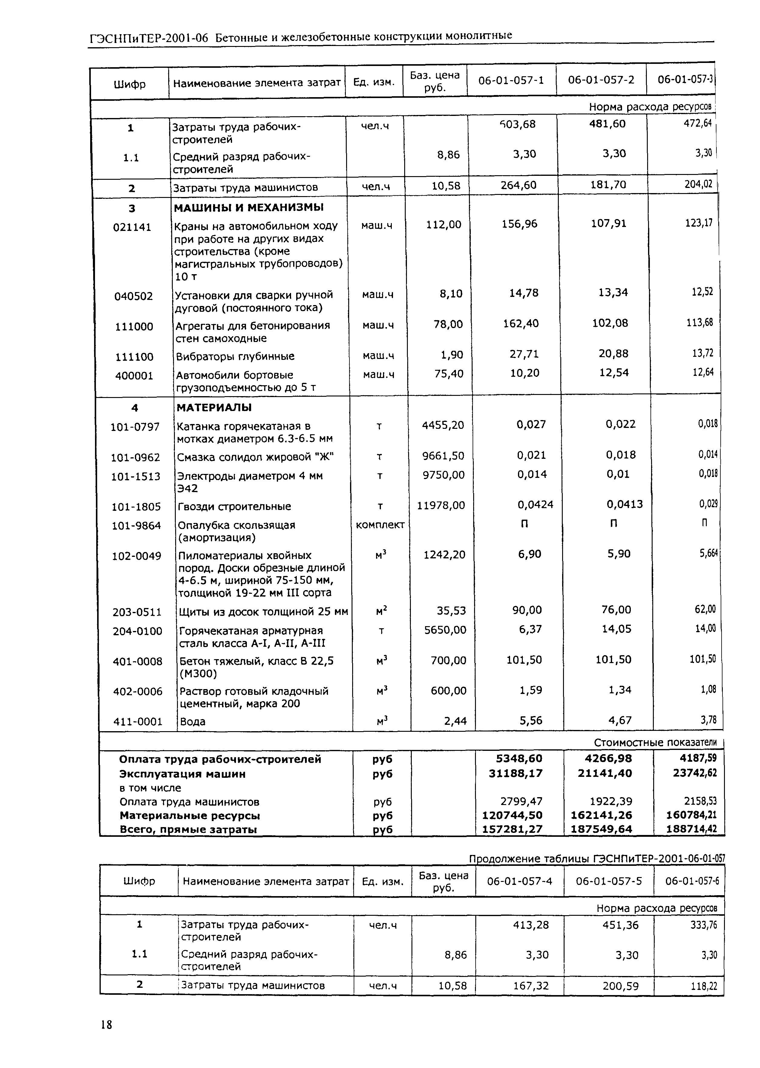 ГЭСНПиТЕР 2001-06 (II)