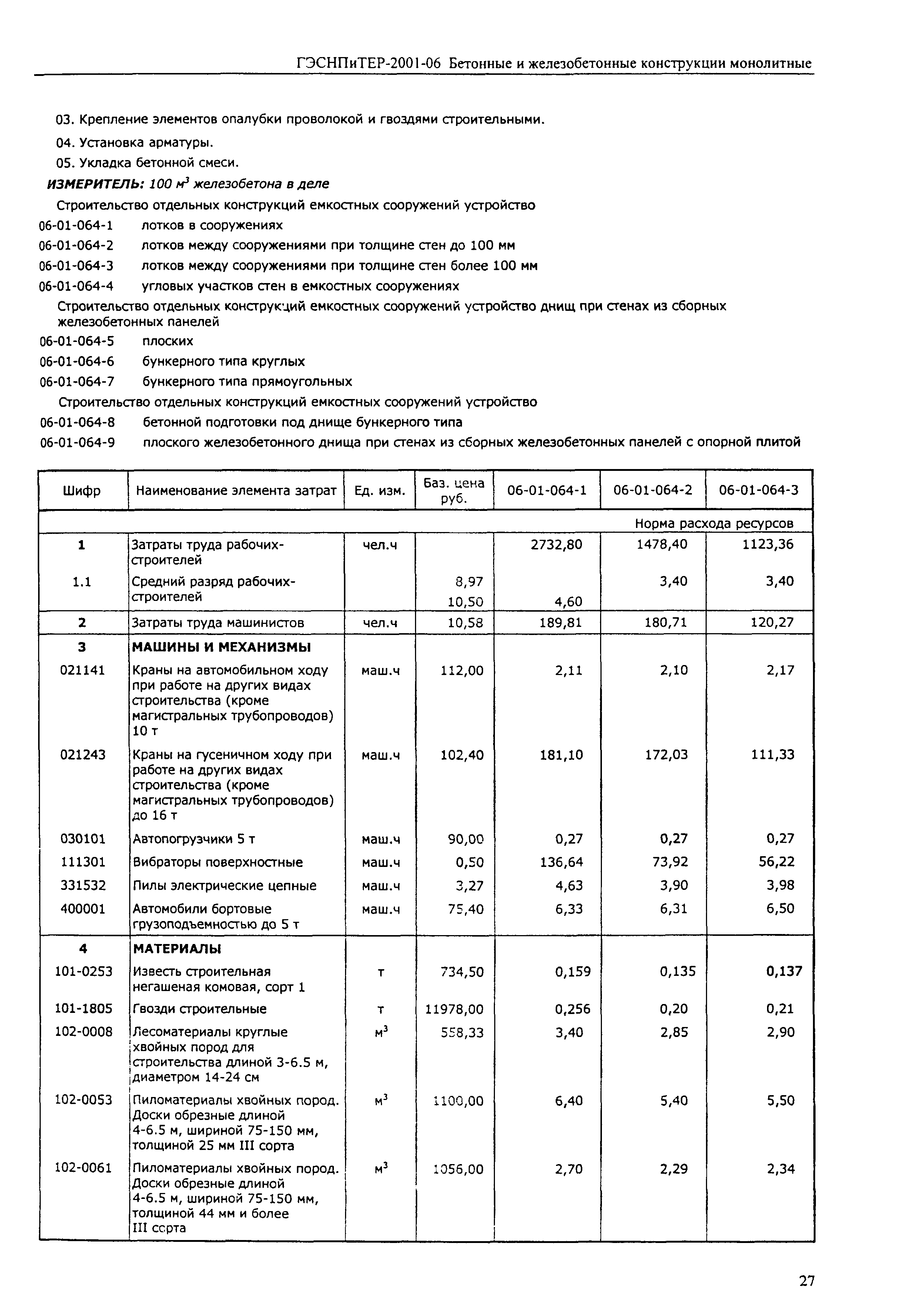 ГЭСНПиТЕР 2001-06 (II)