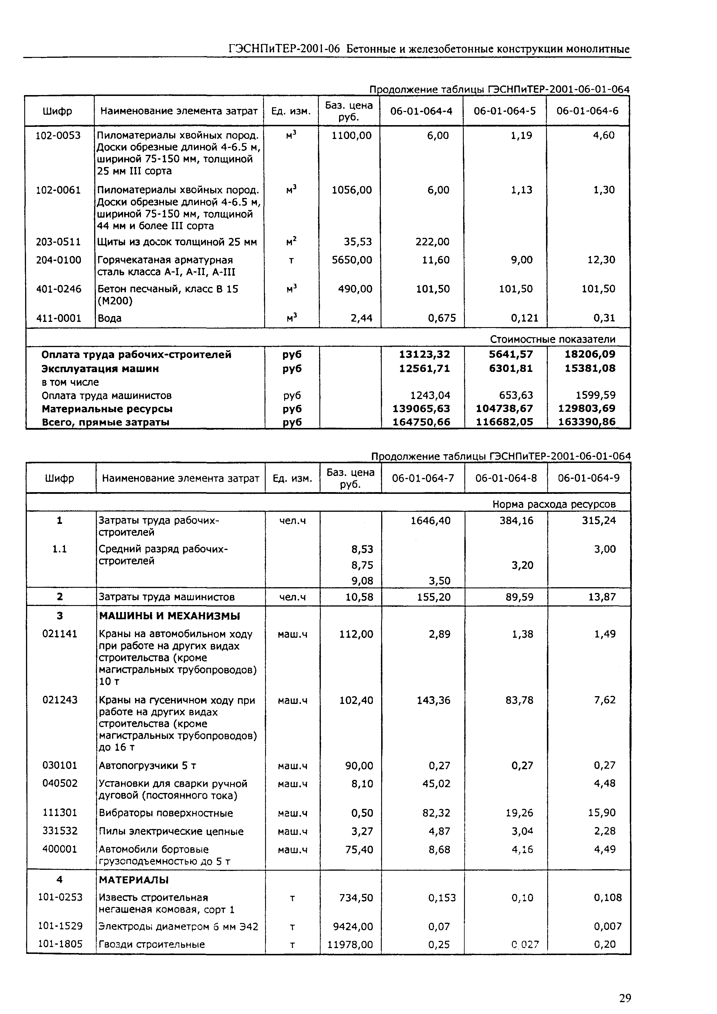 ГЭСНПиТЕР 2001-06 (II)