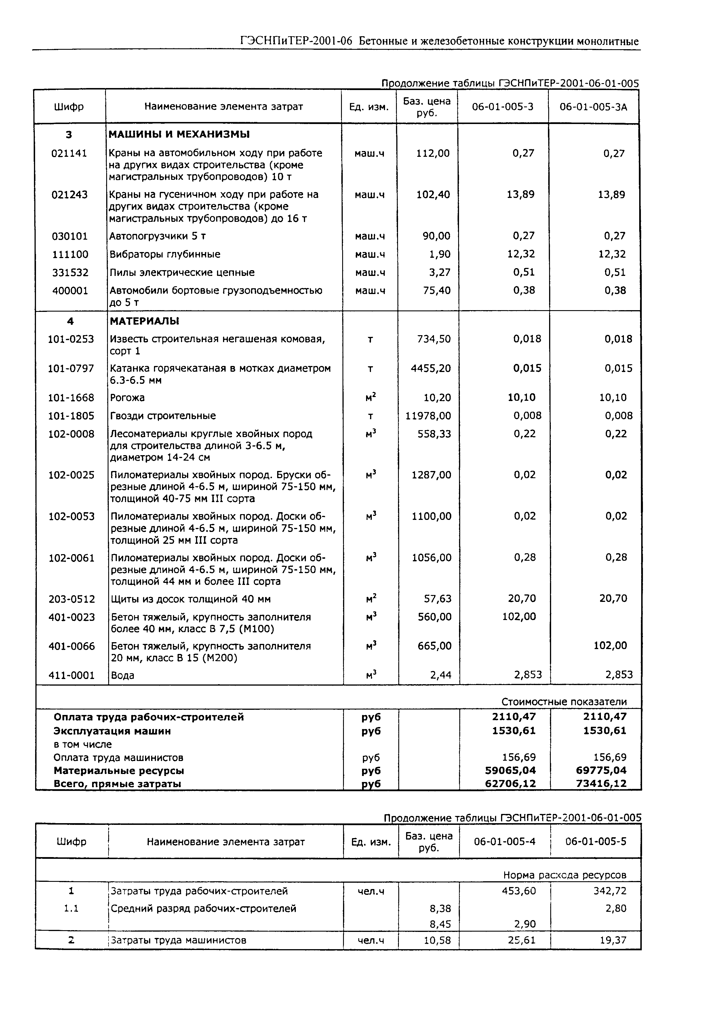 ГЭСНПиТЕР 2001-06 (I)