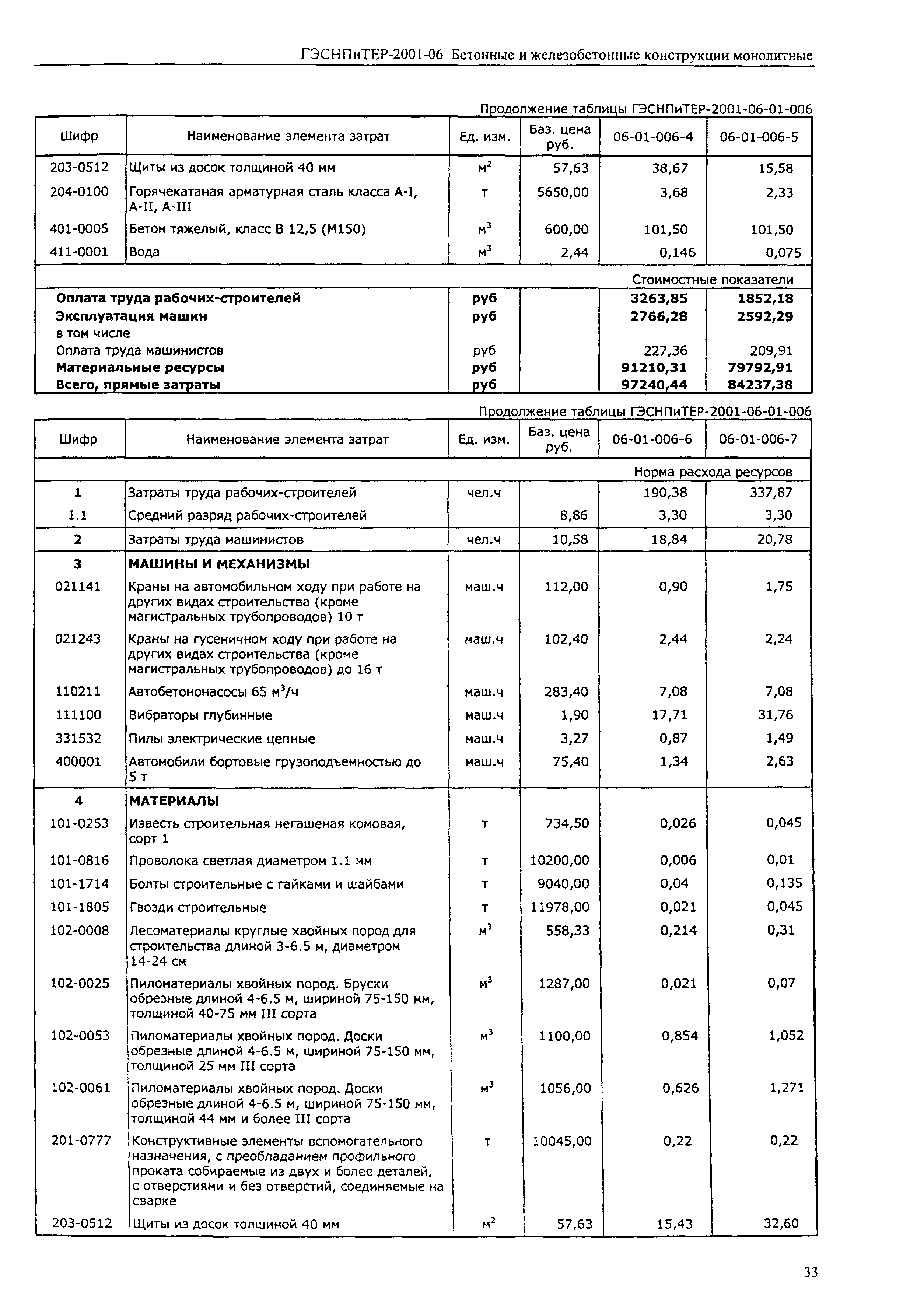 ГЭСНПиТЕР 2001-06 (I)