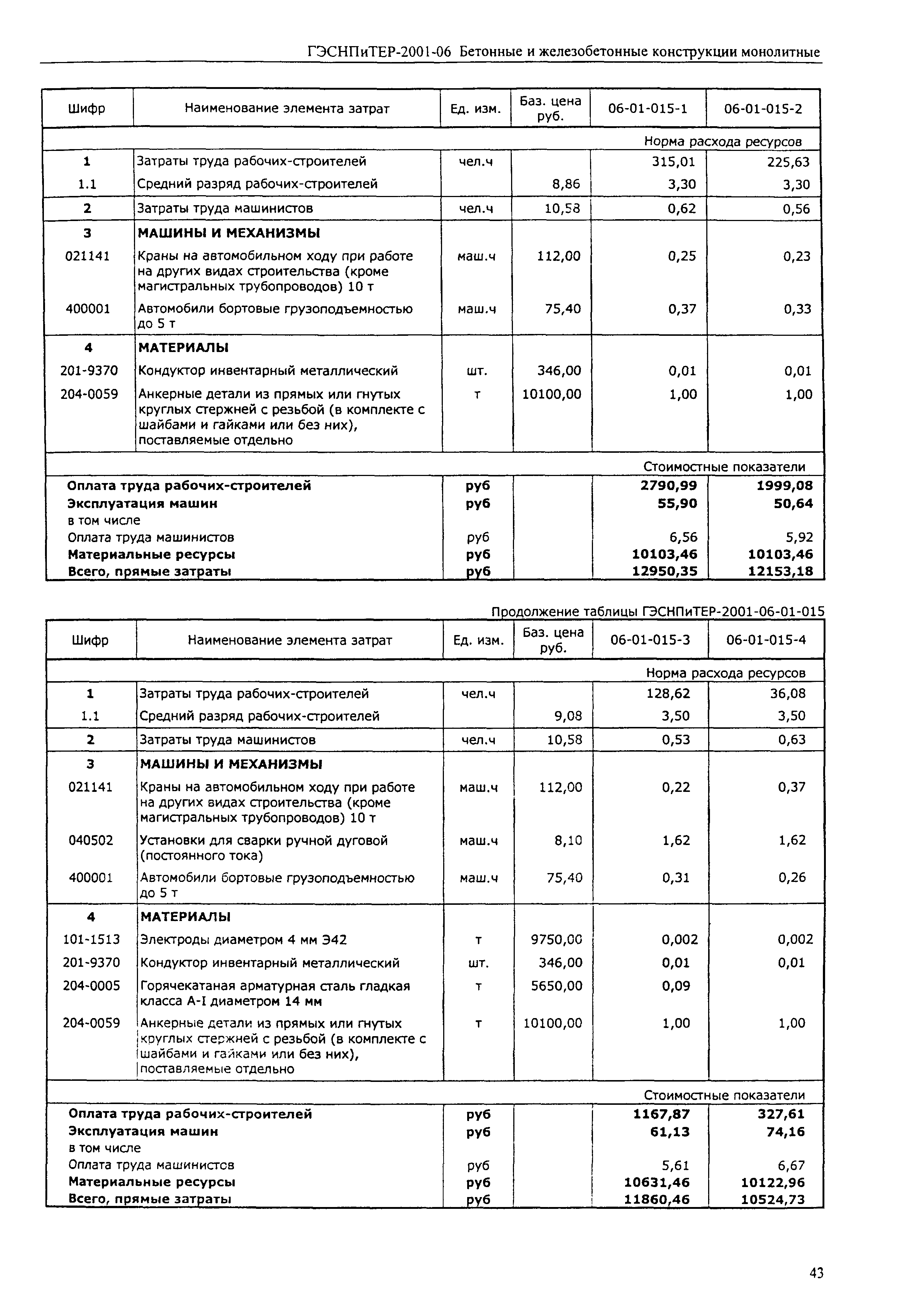 ГЭСНПиТЕР 2001-06 (I)