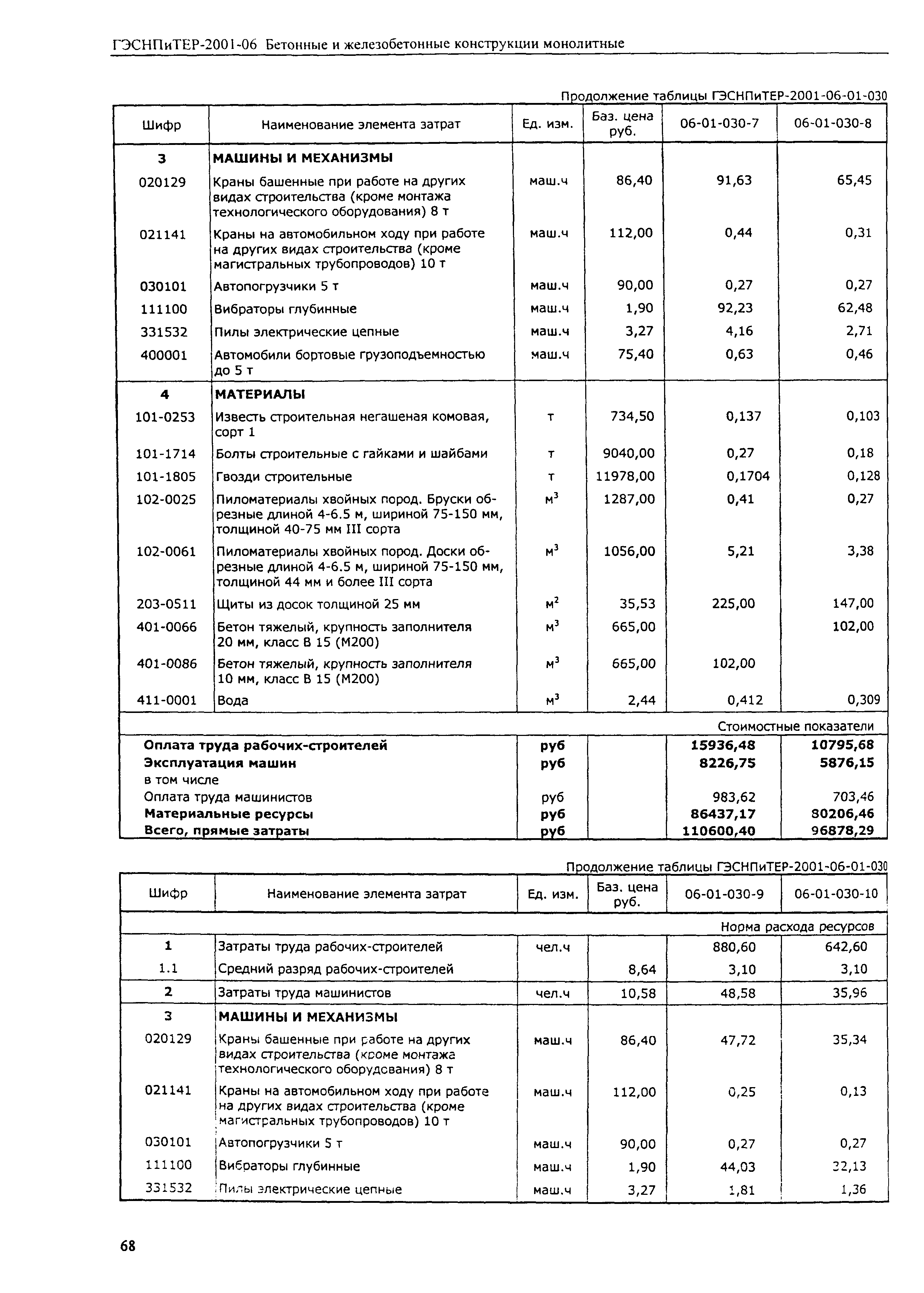 ГЭСНПиТЕР 2001-06 (I)