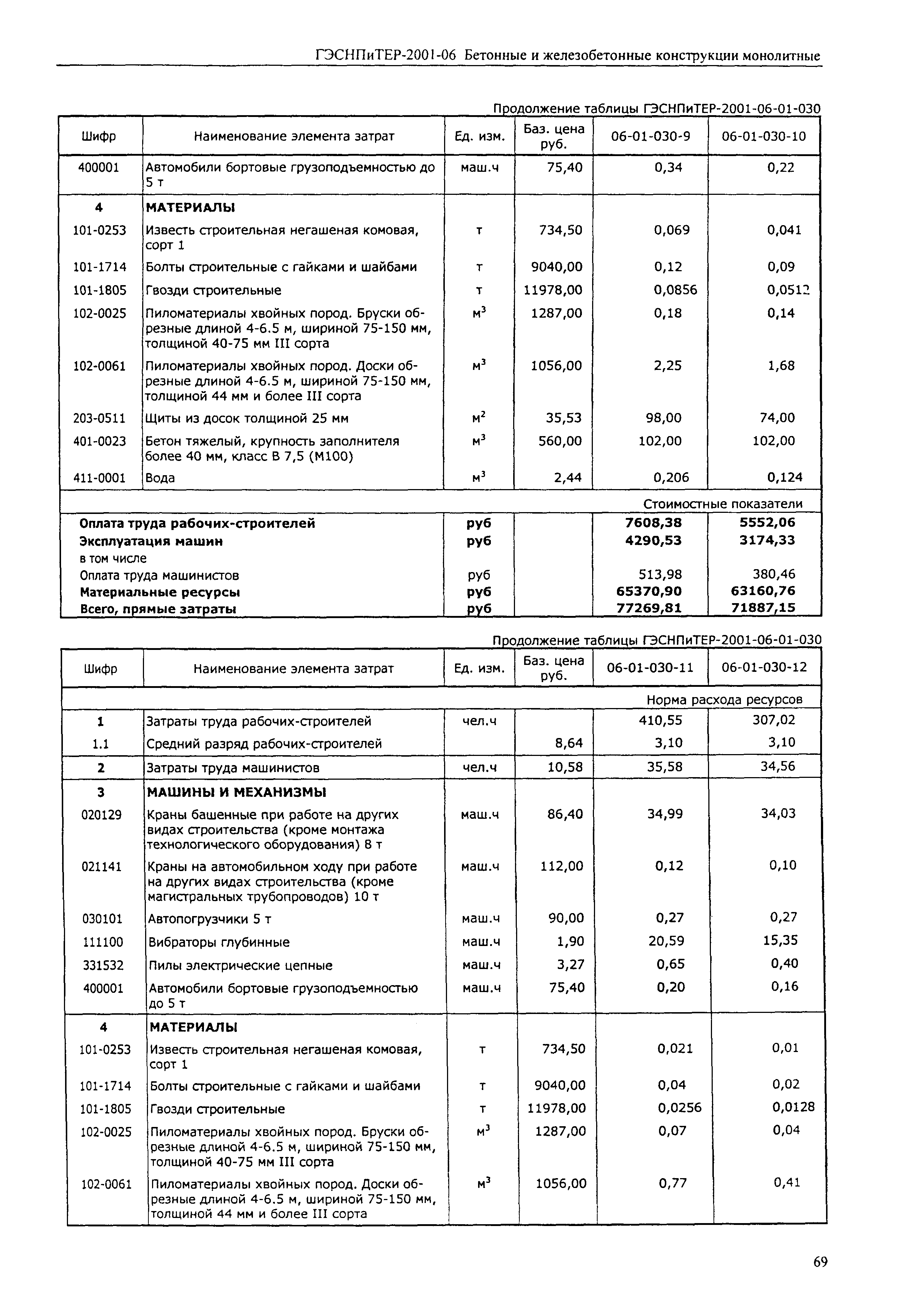 ГЭСНПиТЕР 2001-06 (I)