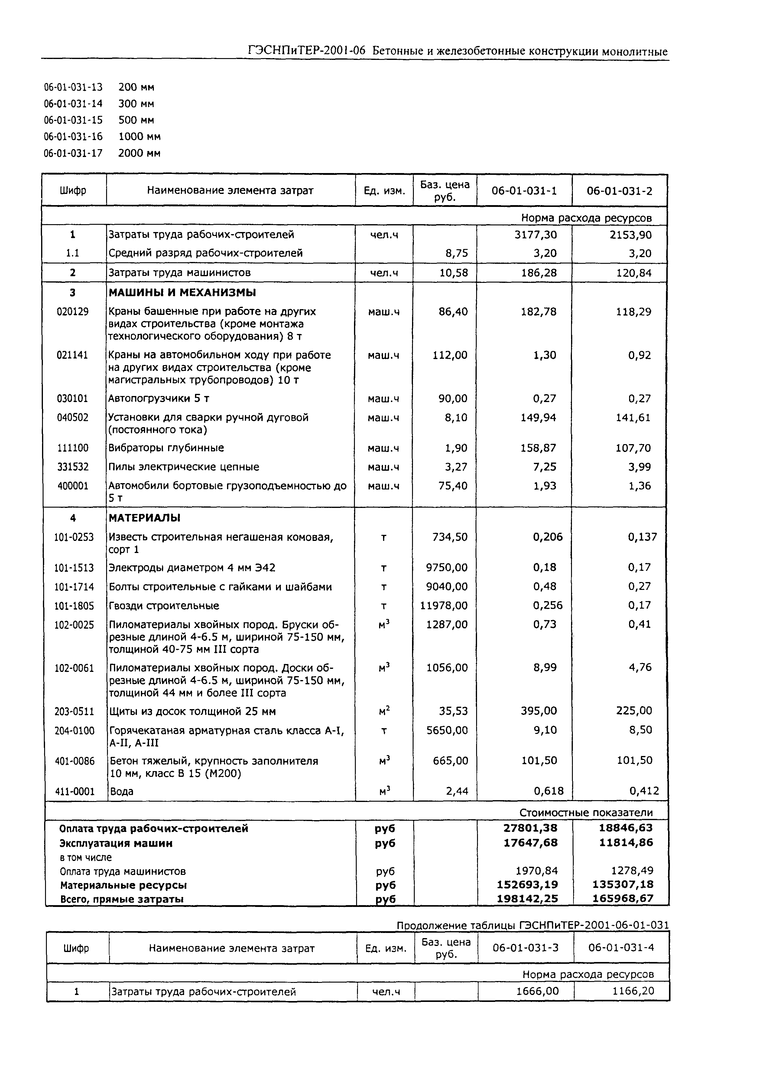 ГЭСНПиТЕР 2001-06 (I)