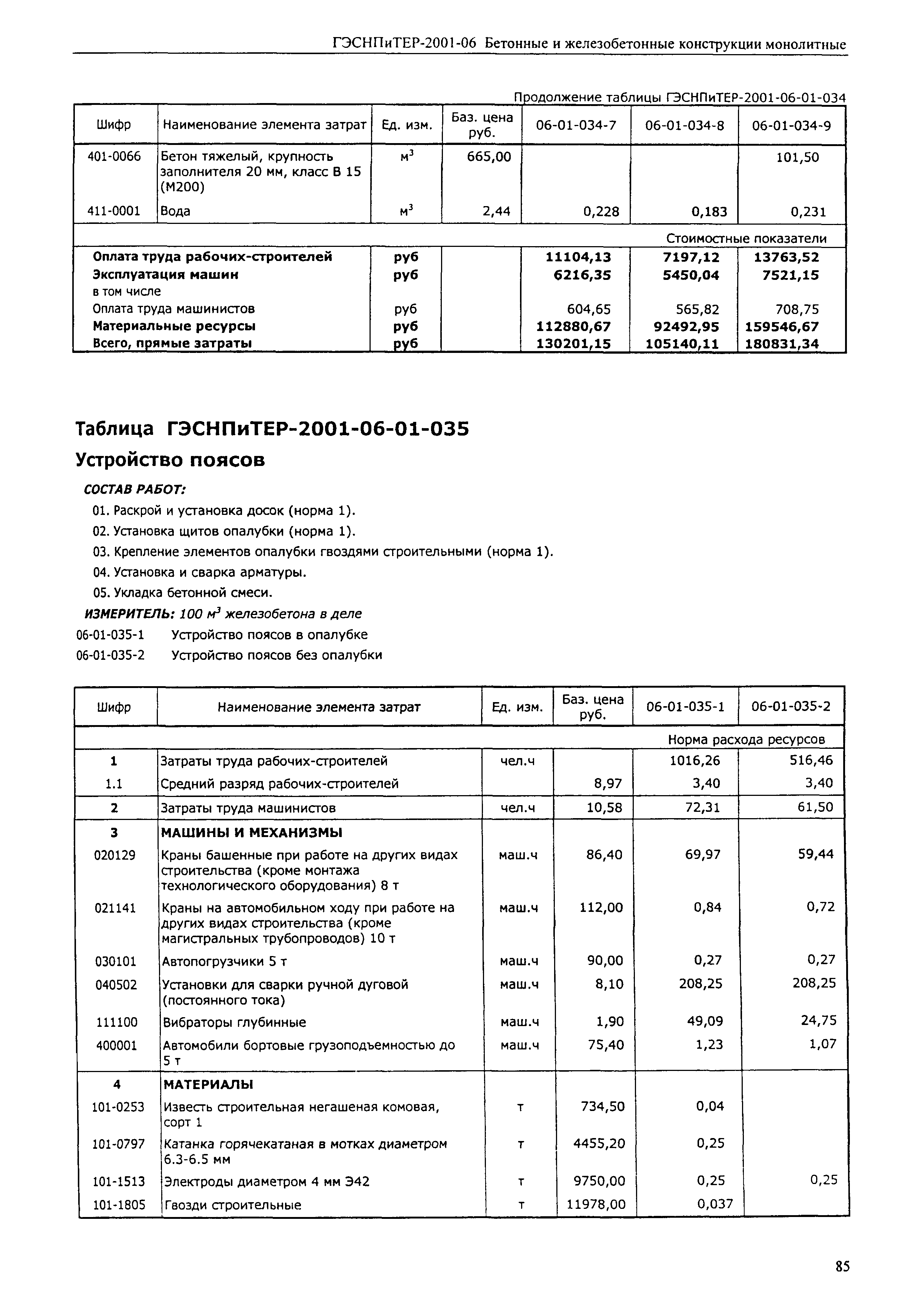 ГЭСНПиТЕР 2001-06 (I)