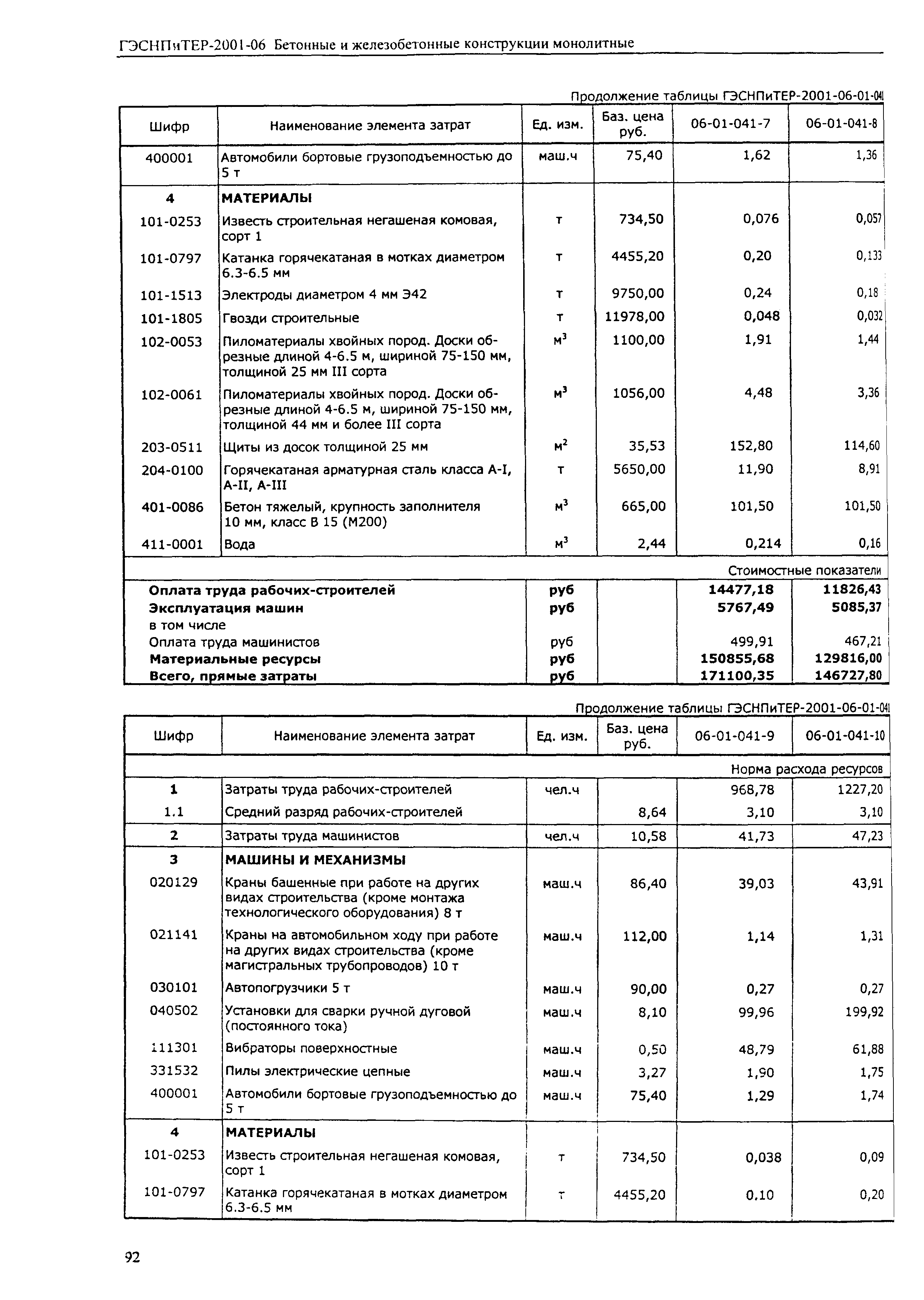 ГЭСНПиТЕР 2001-06 (I)