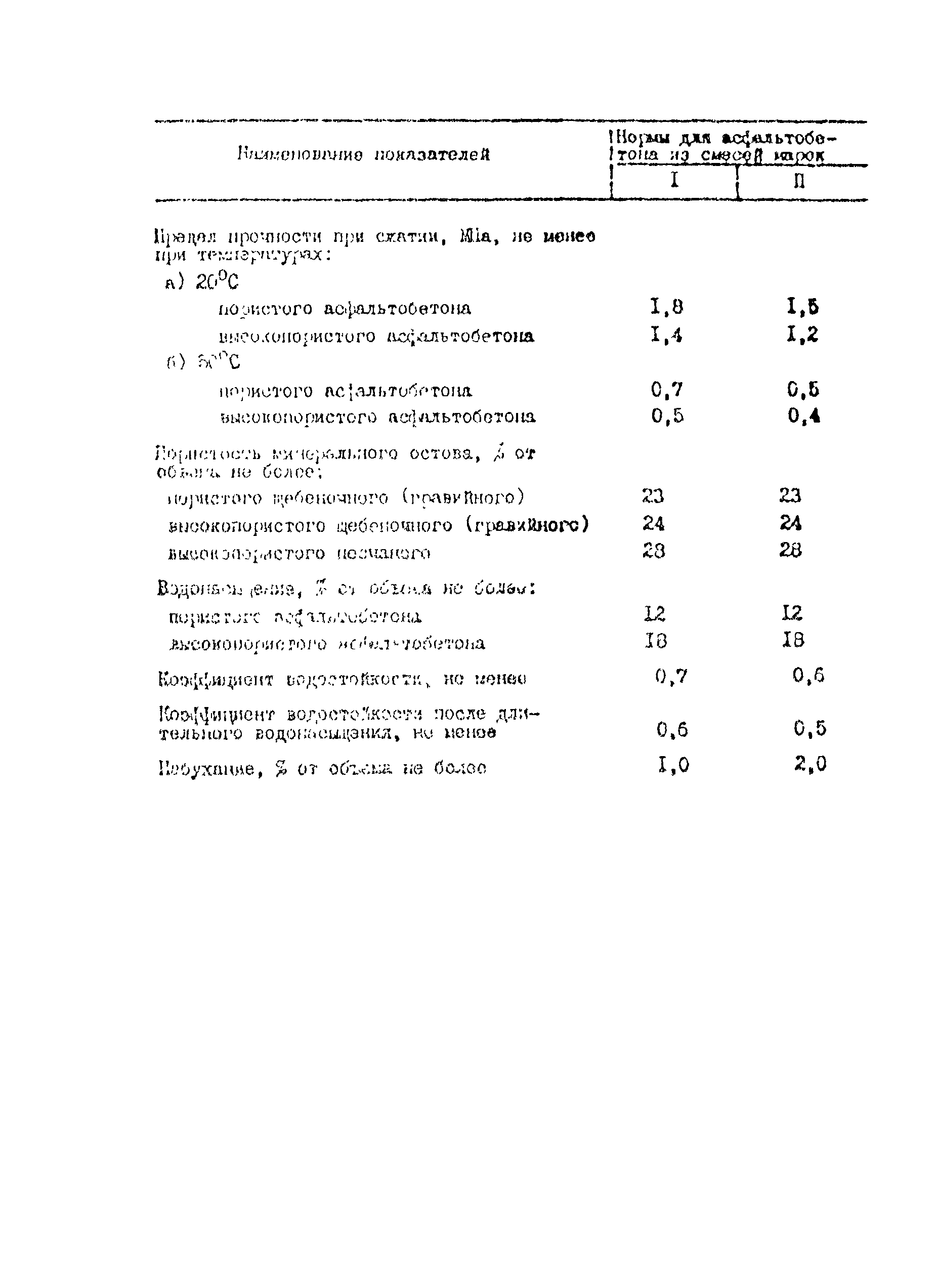 Методические рекомендации 