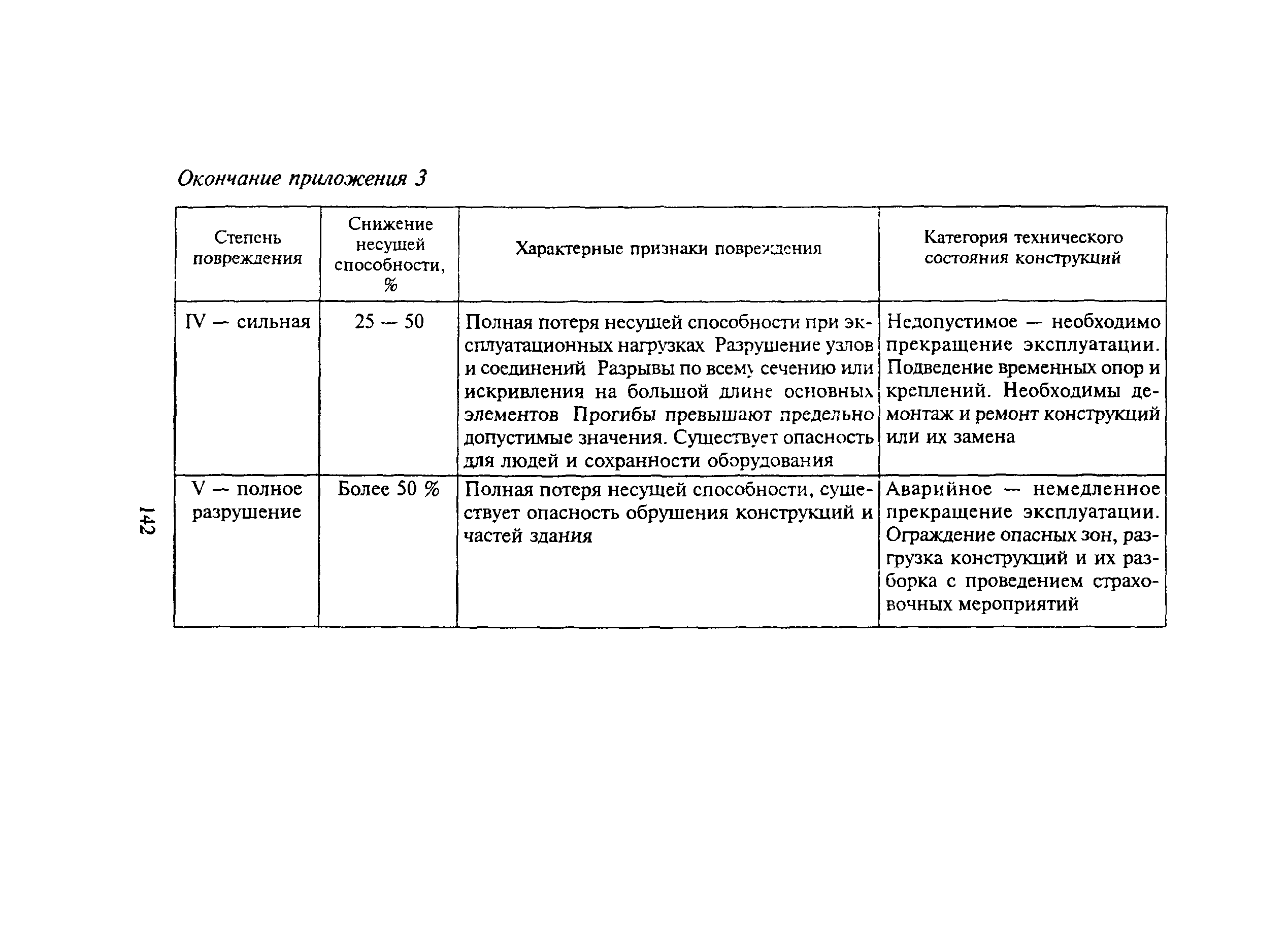 МДС 13-20.2004