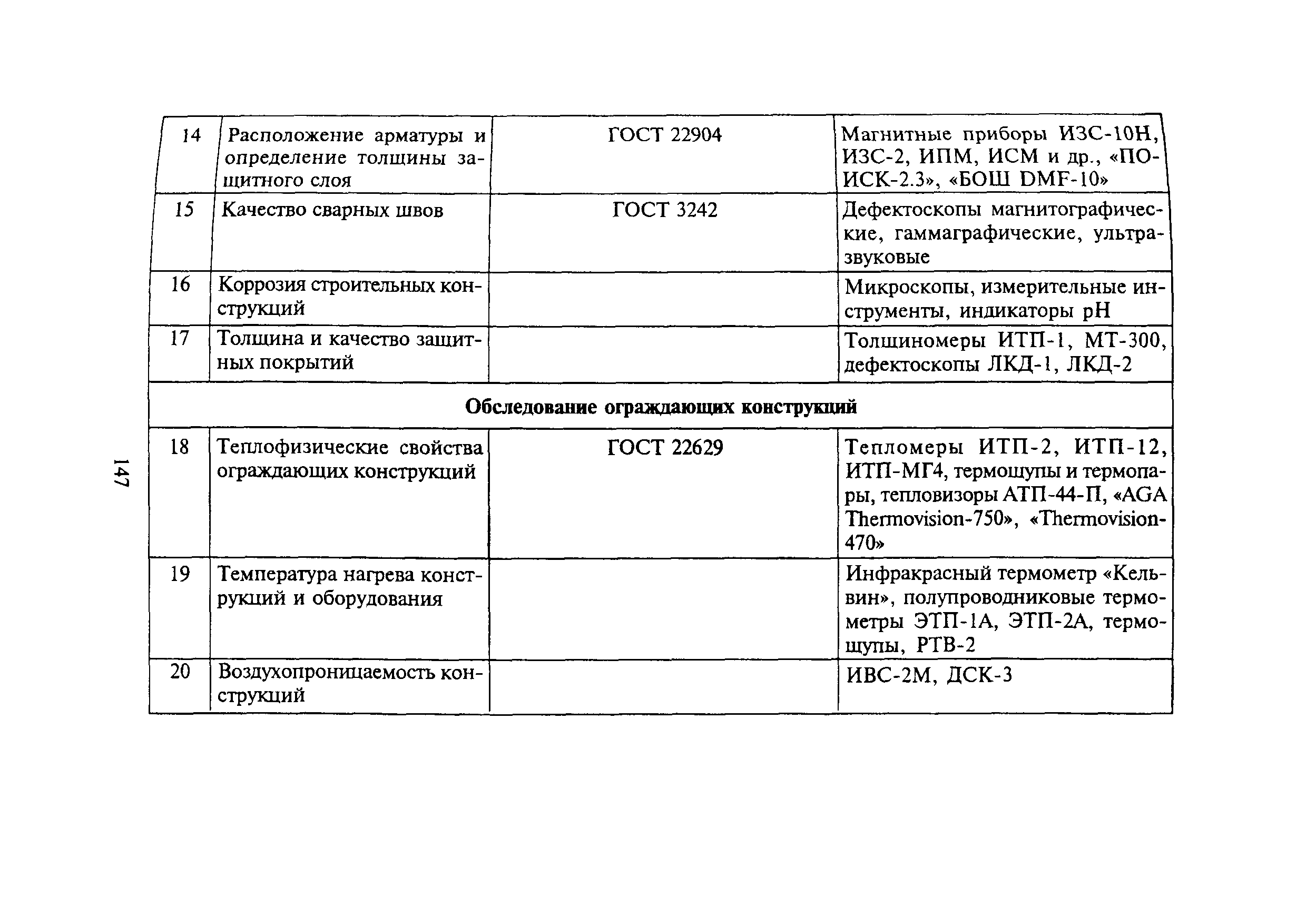 МДС 13-20.2004