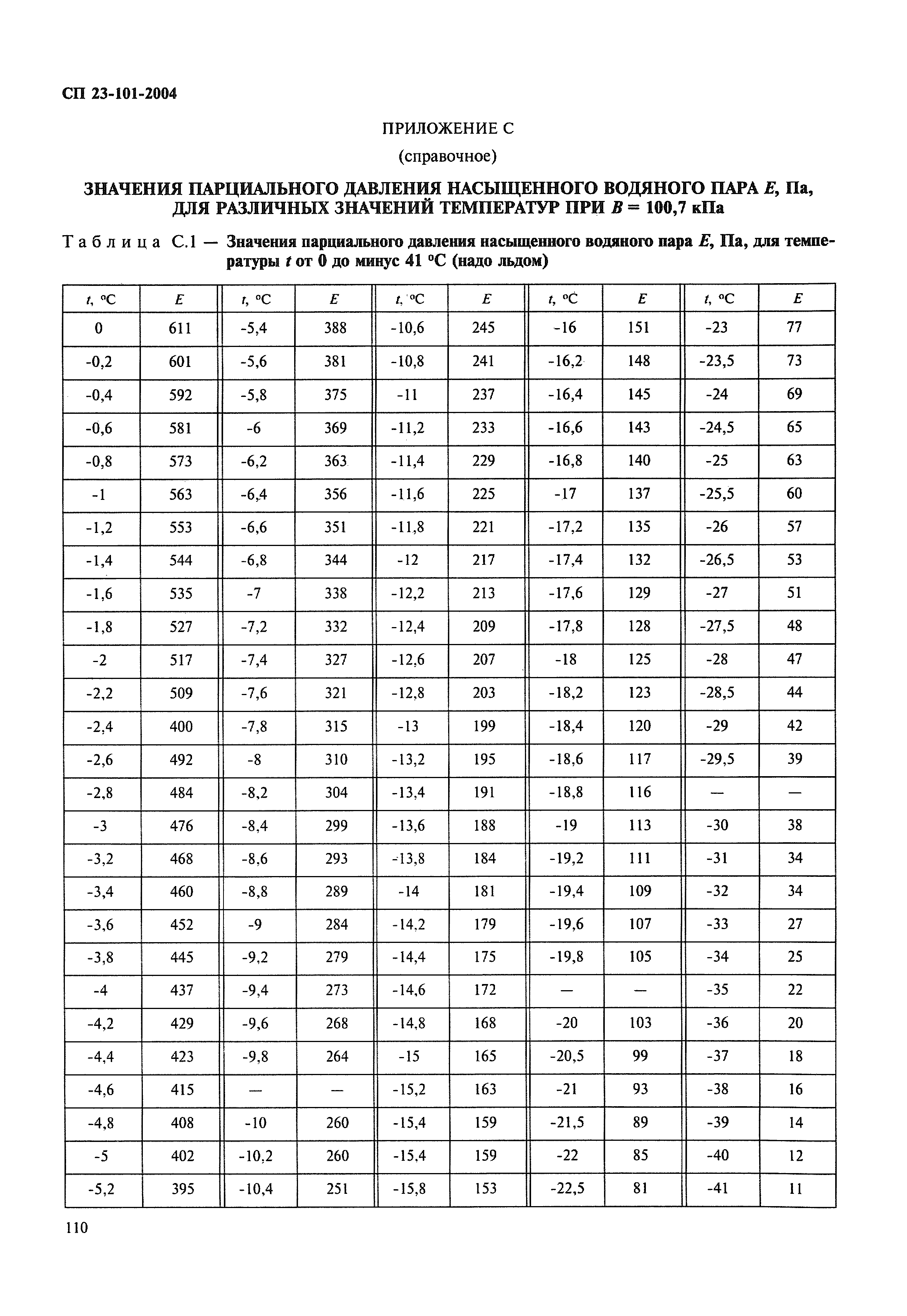 СП 23-101-2004