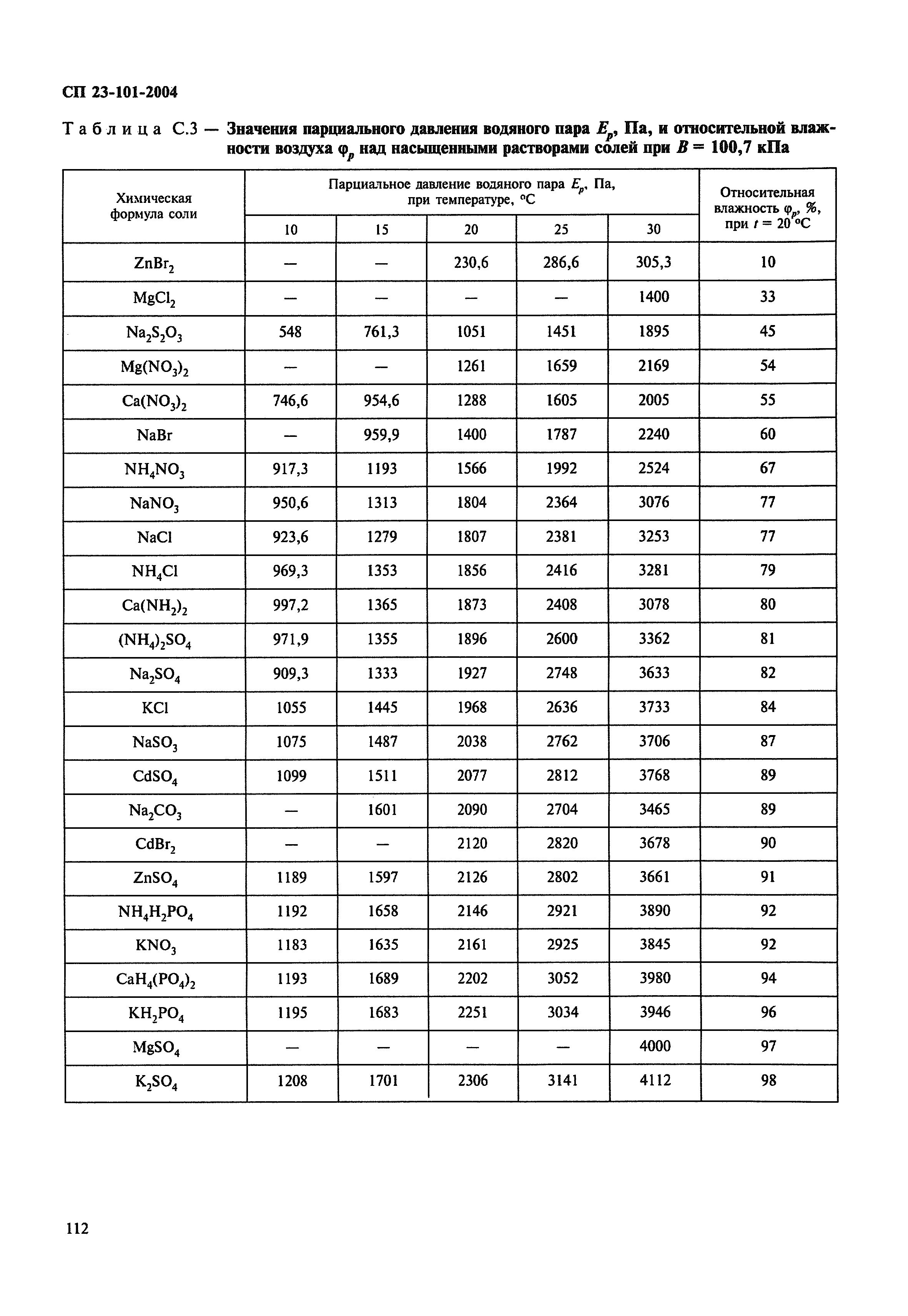 СП 23-101-2004