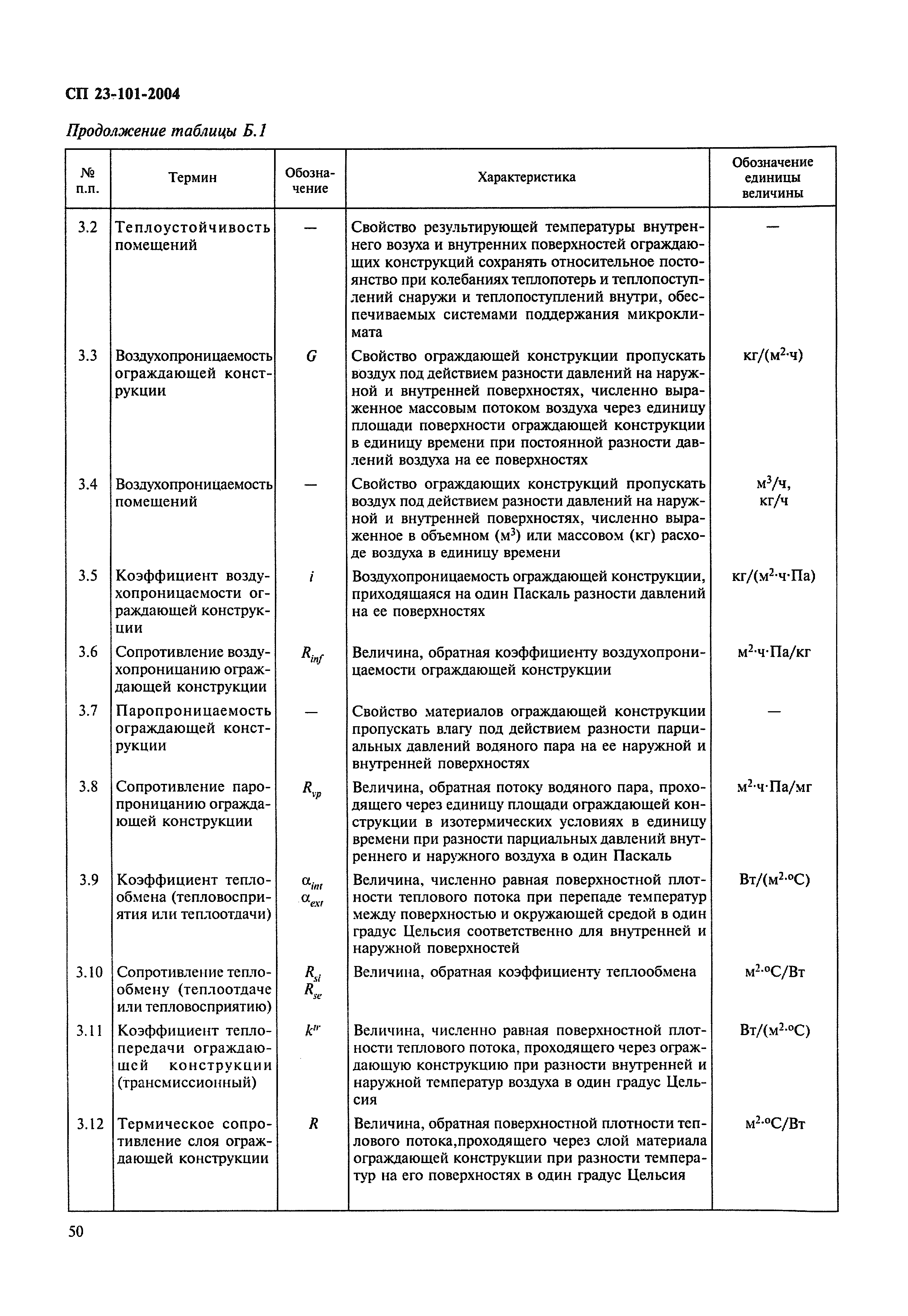 СП 23-101-2004