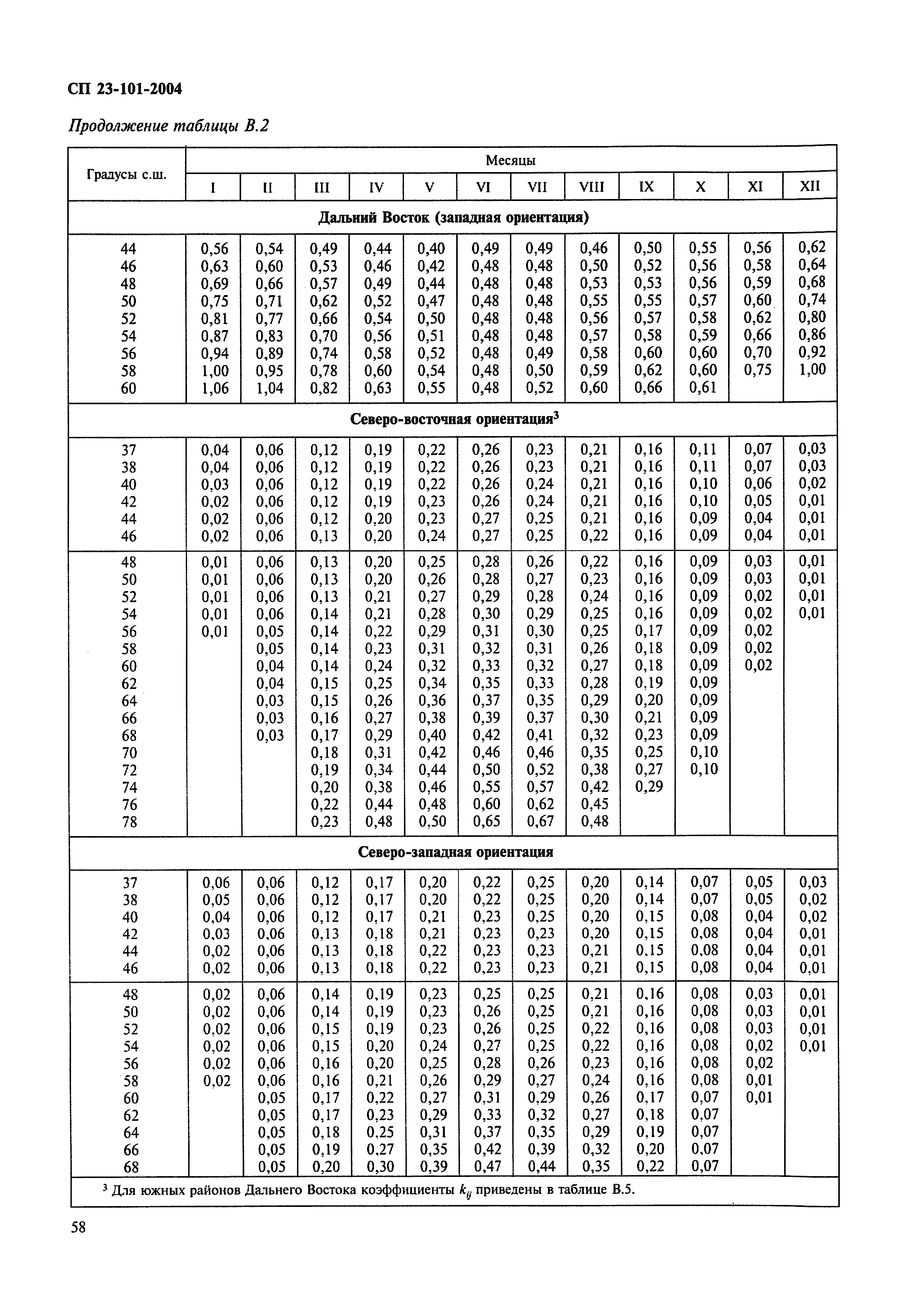 СП 23-101-2004