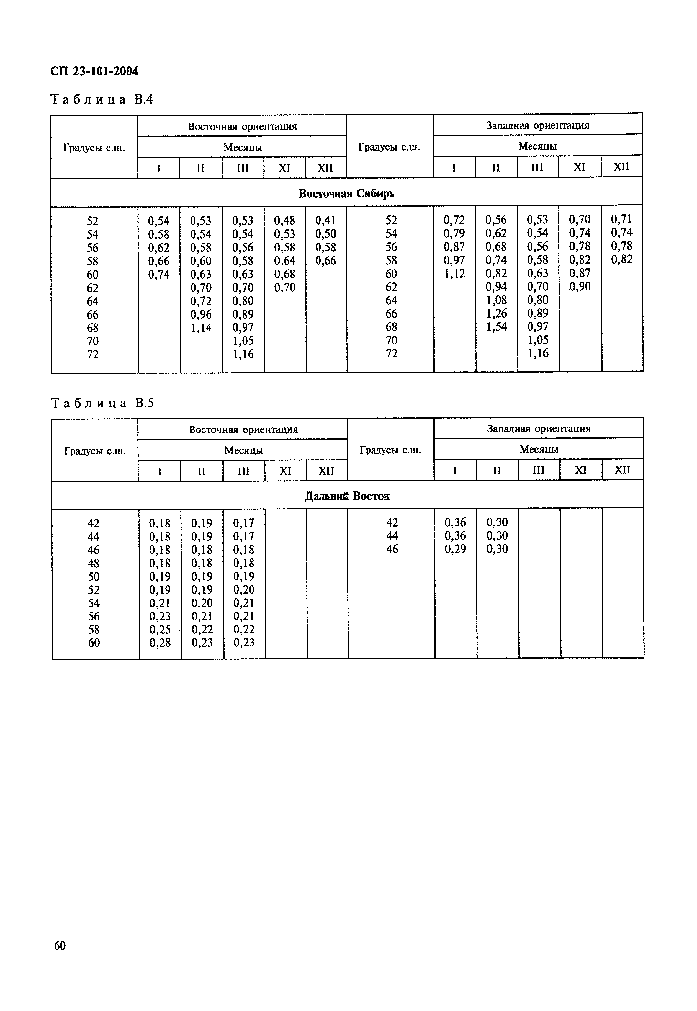 СП 23-101-2004