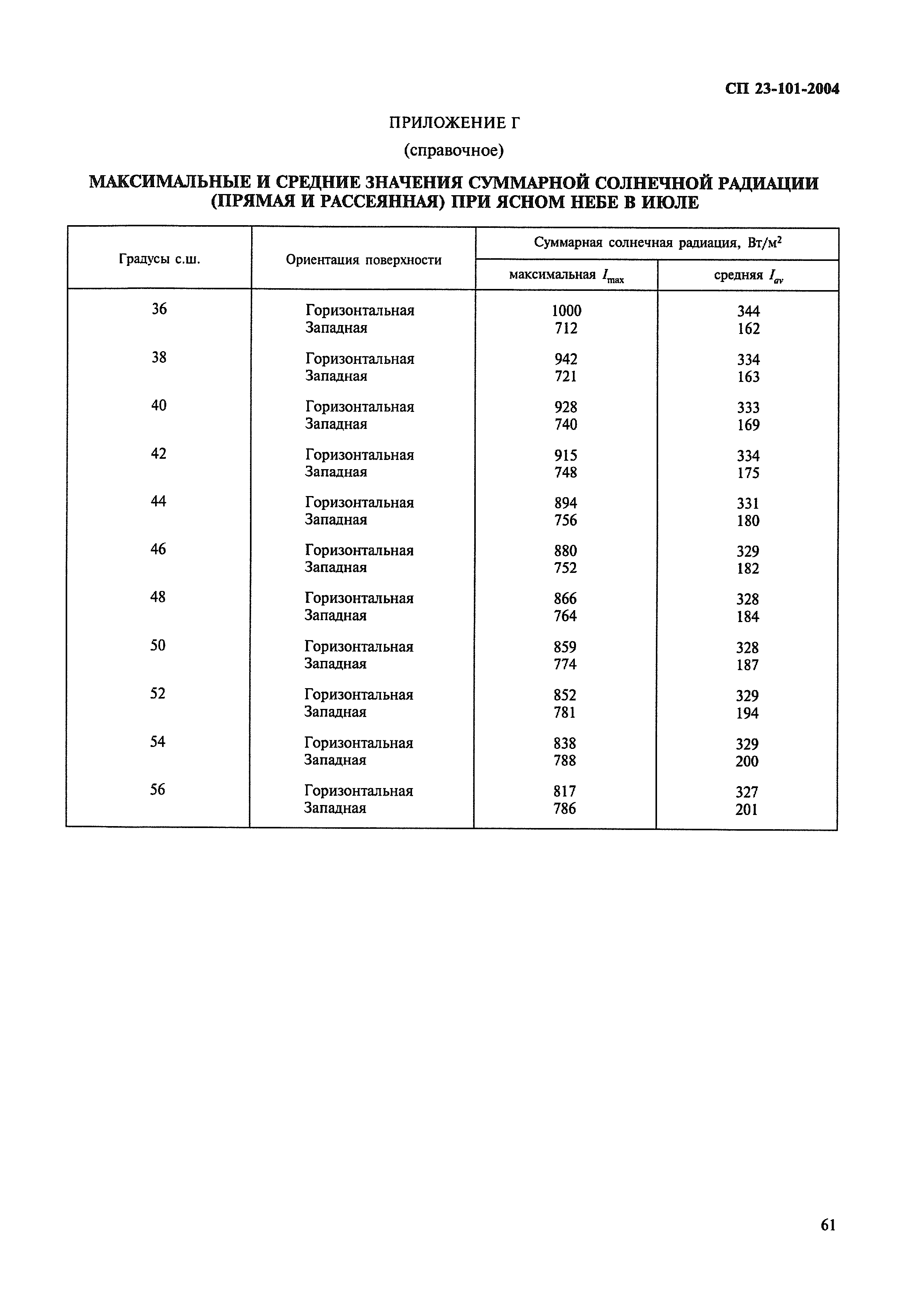 СП 23-101-2004